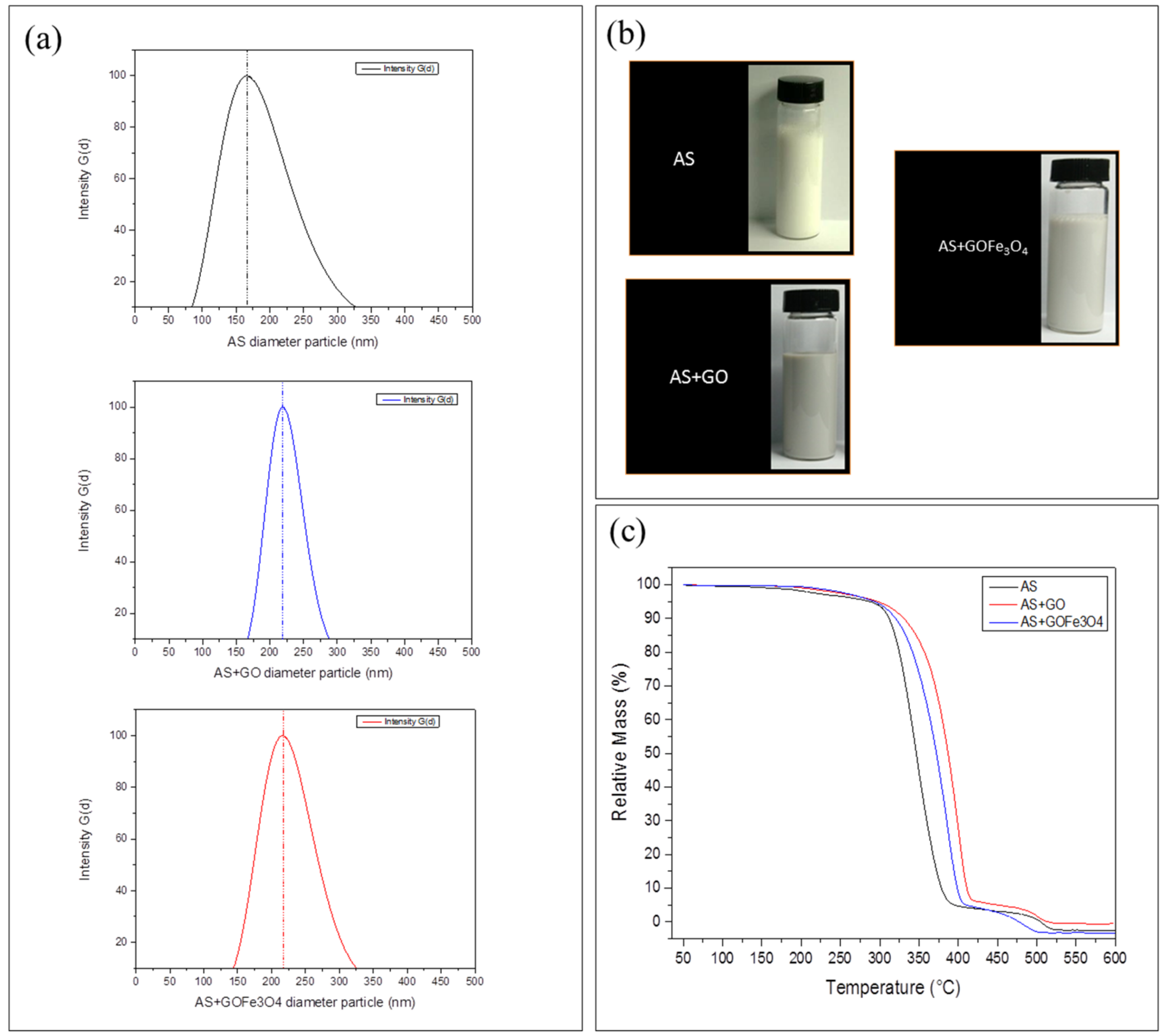 Coatings 08 00149 g006