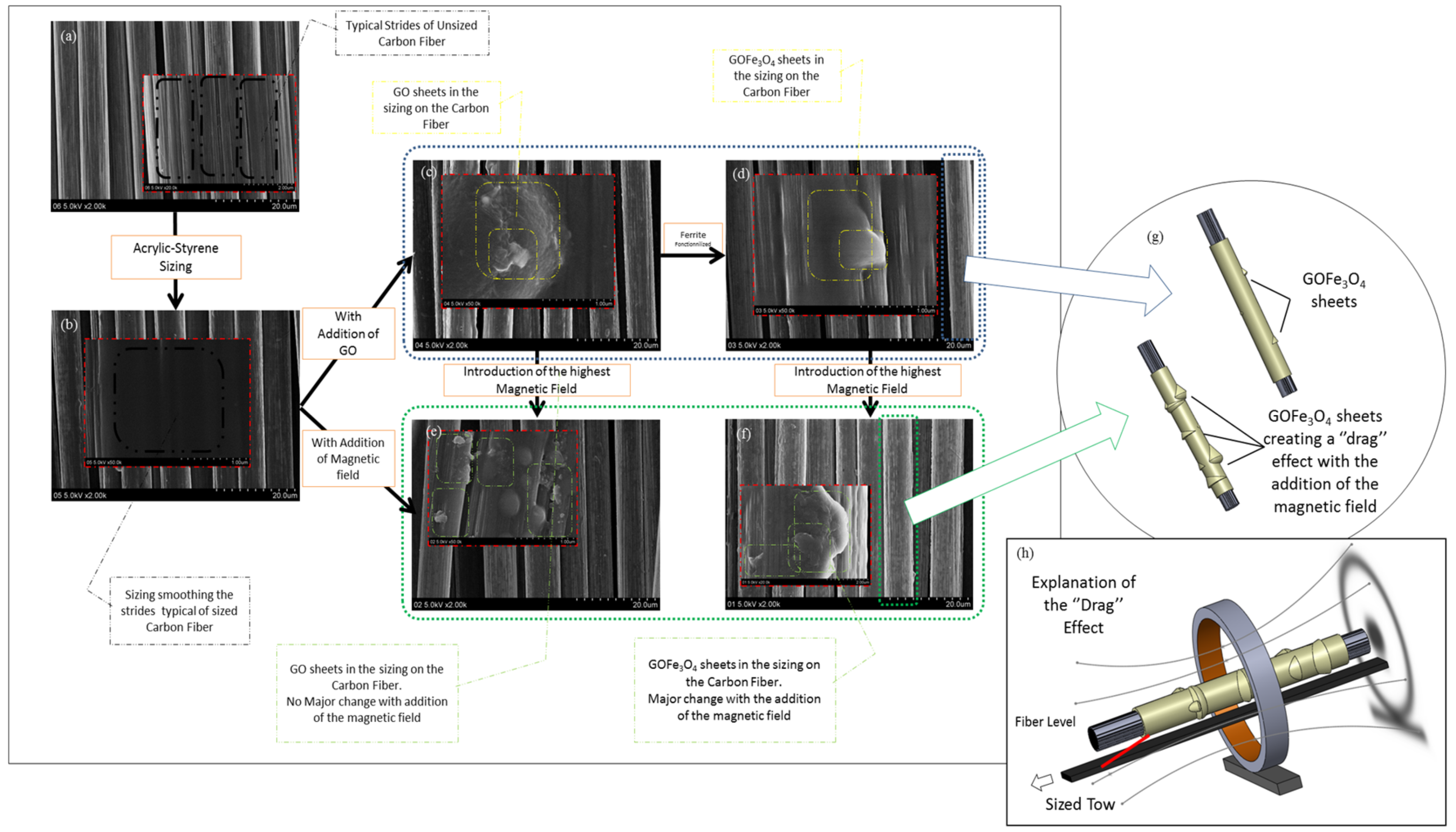 Coatings 08 00149 g008
