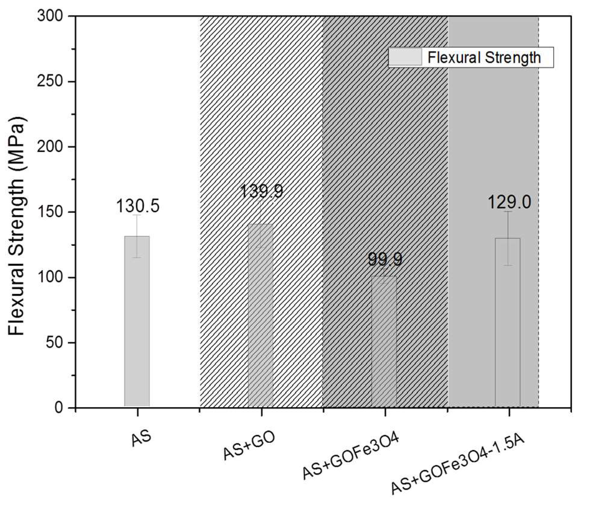 Coatings 08 00149 g009