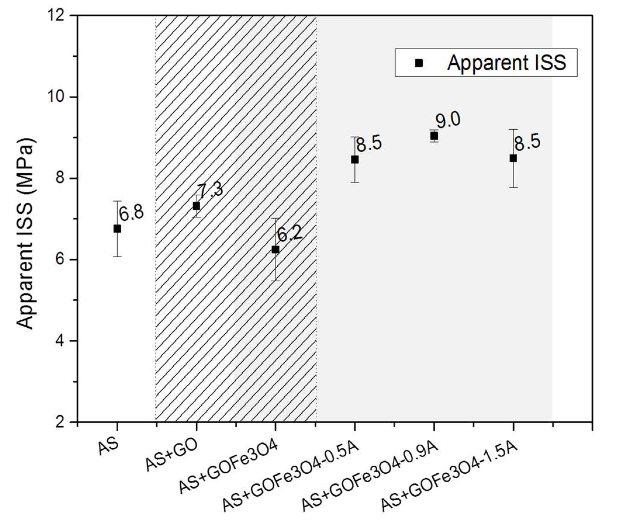 Coatings 08 00149 g010
