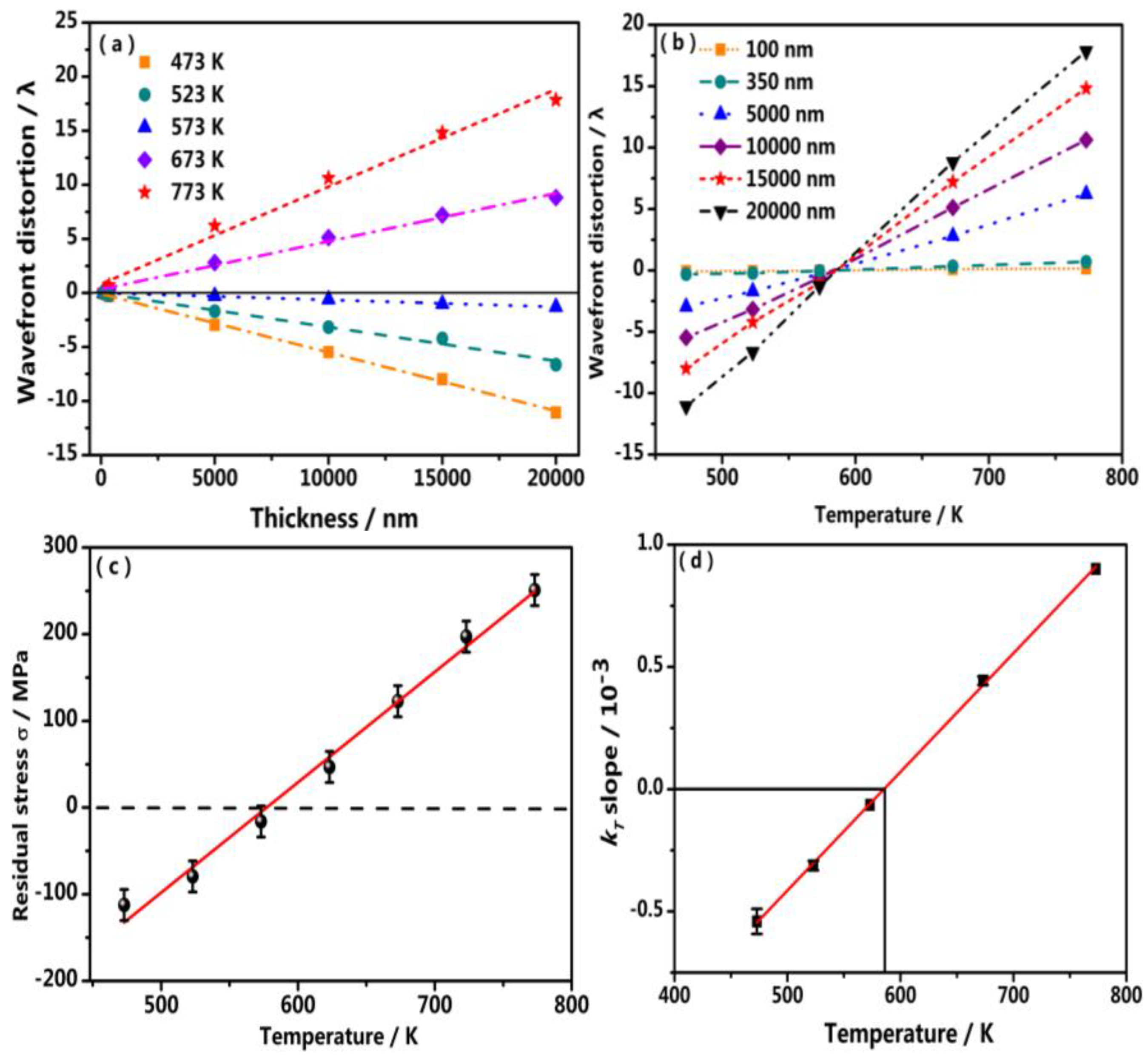 Coatings 08 00150 g003