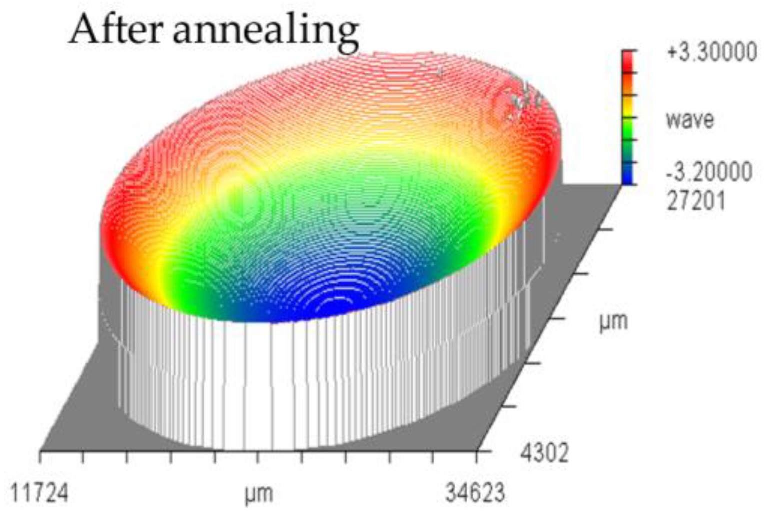 Coatings 08 00150 g004b