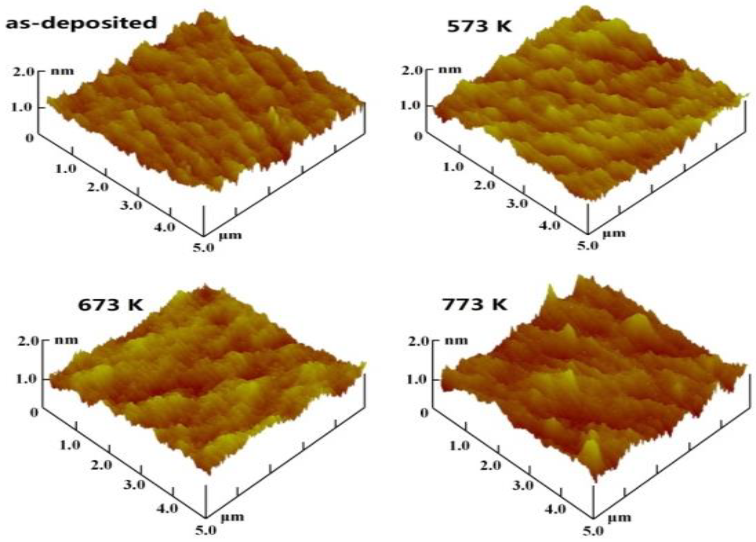 Coatings 08 00150 g006