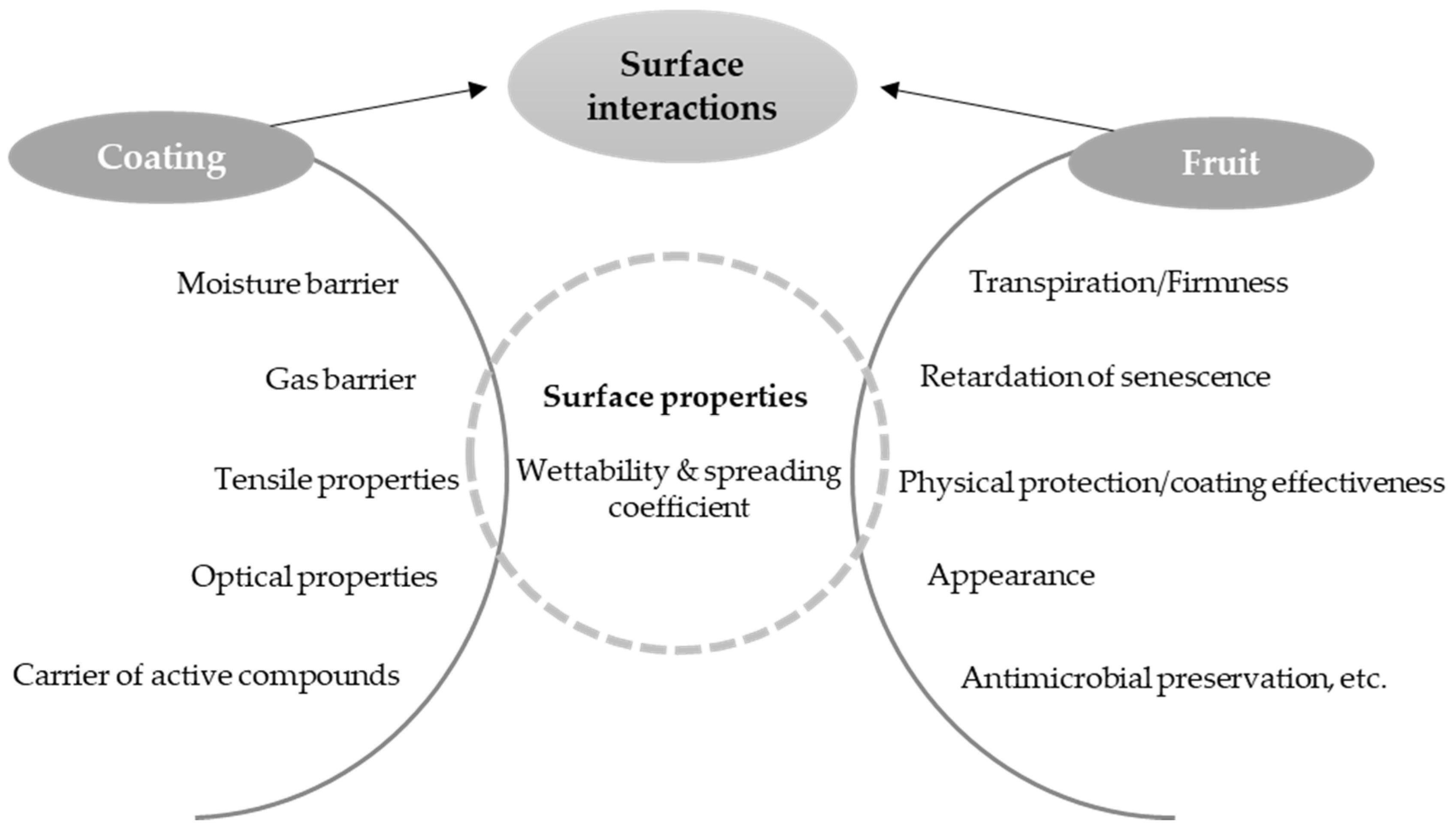 Coatings 08 00152 g001