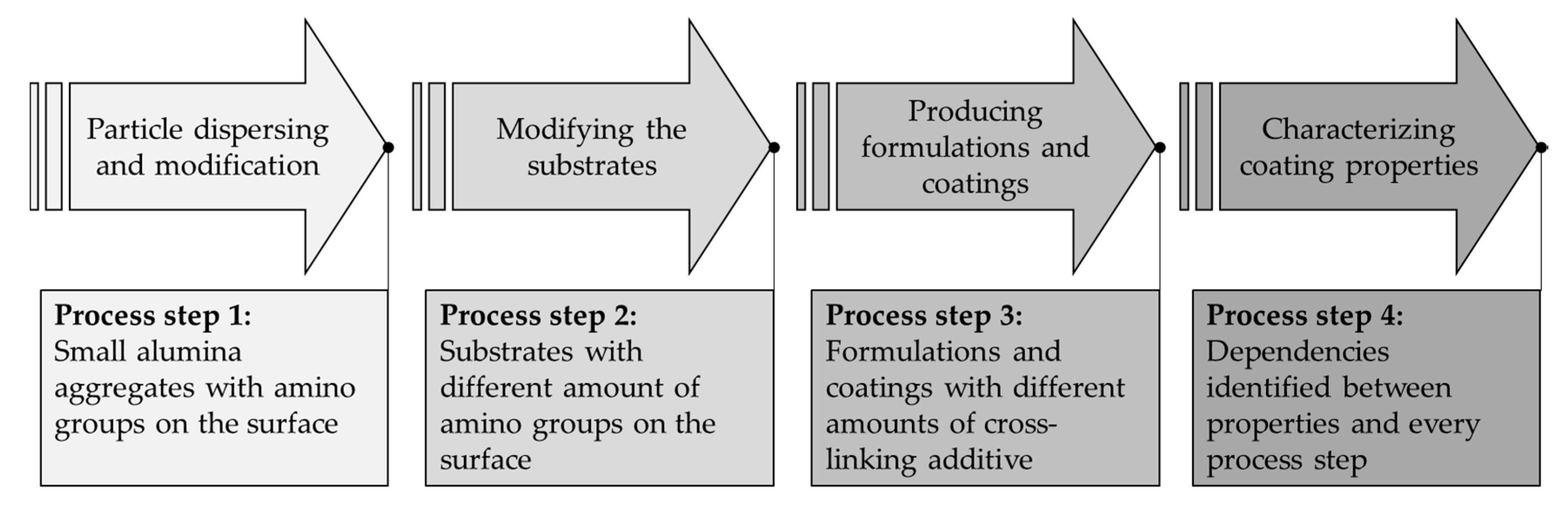 Coatings 08 00156 g002 Coatings 08 00156 g002