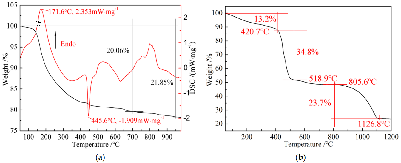 Coatings 08 00158 g003