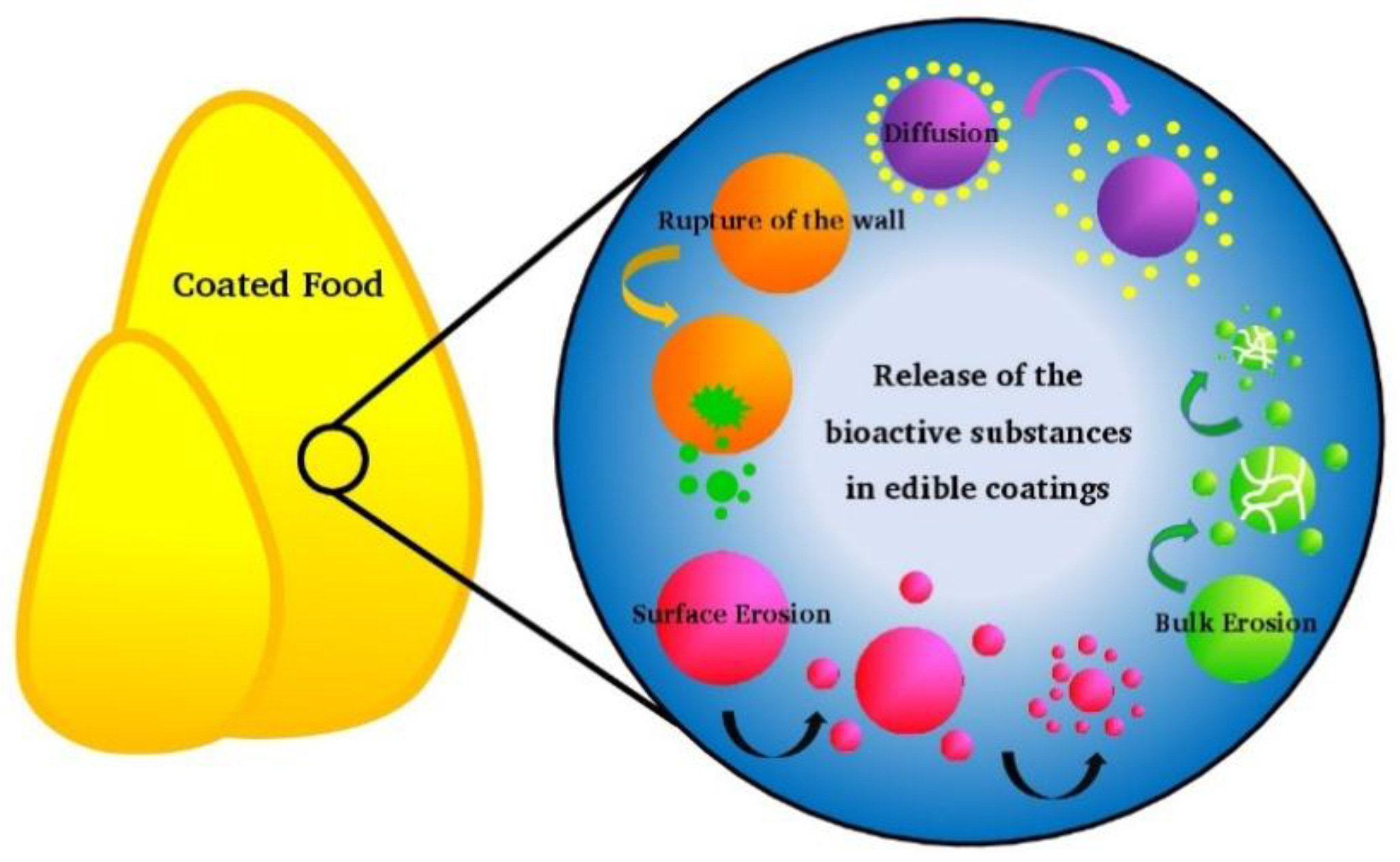 Coatings 08 00160 g001 Coatings 08 00160 g001