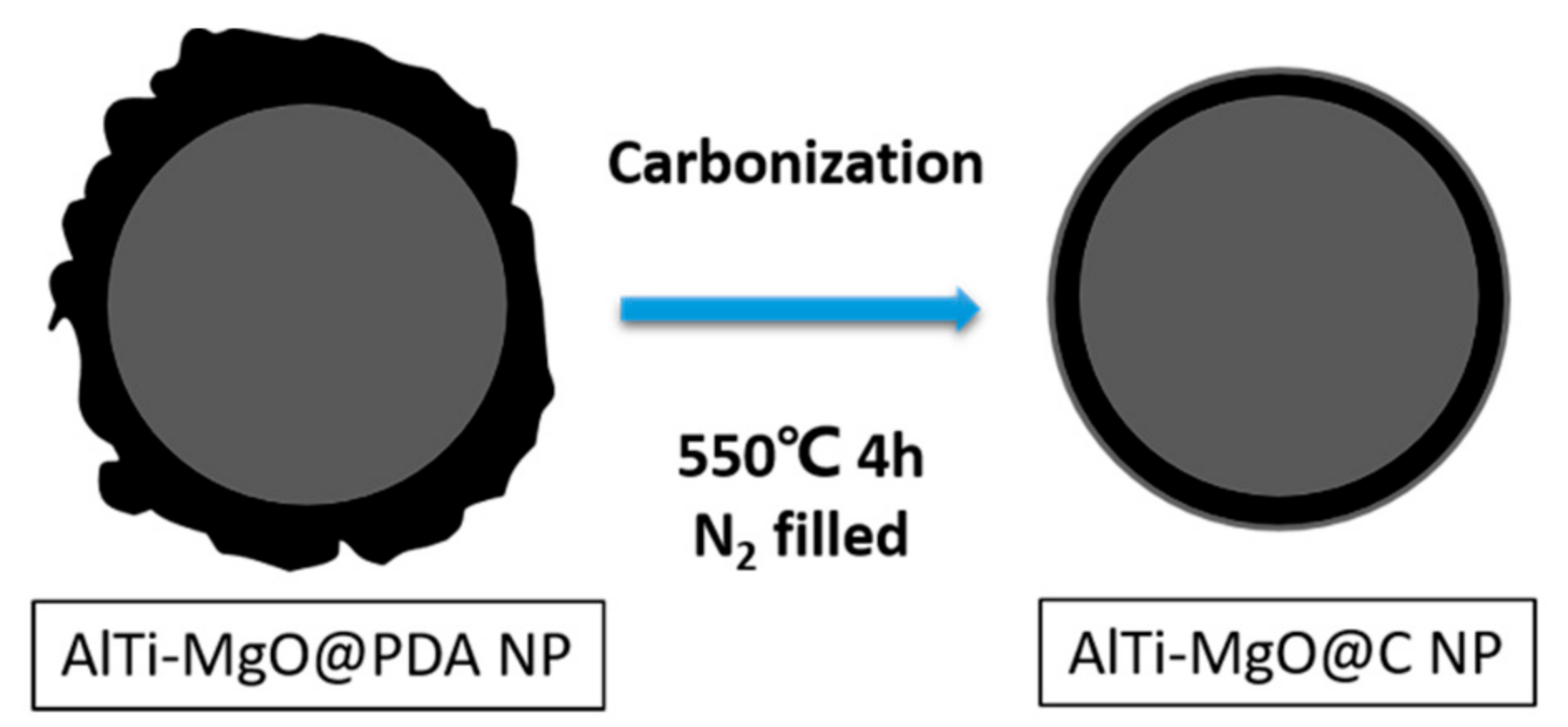 Coatings 08 00161 g002