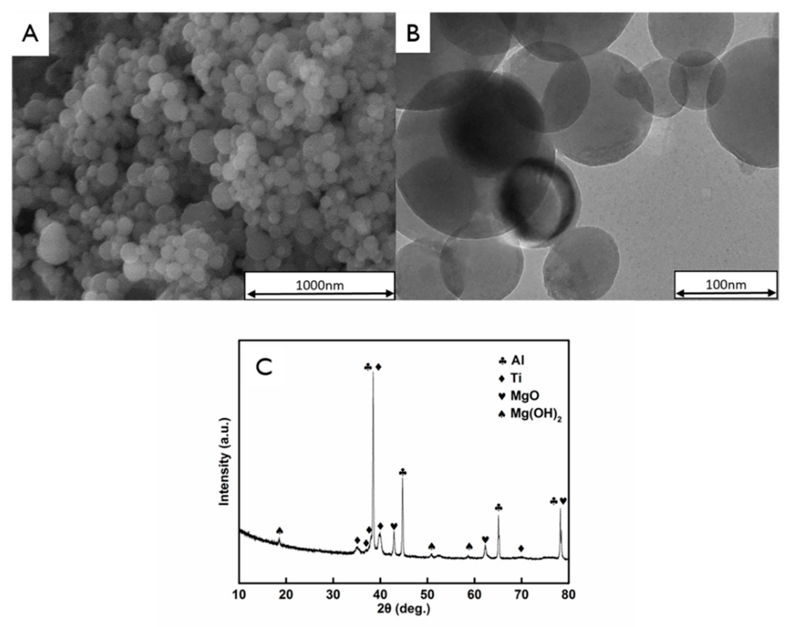 Coatings 08 00161 g003