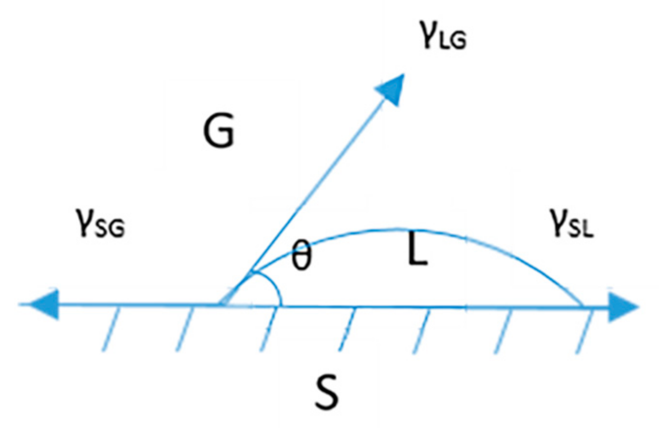 Coatings 08 00161 g007