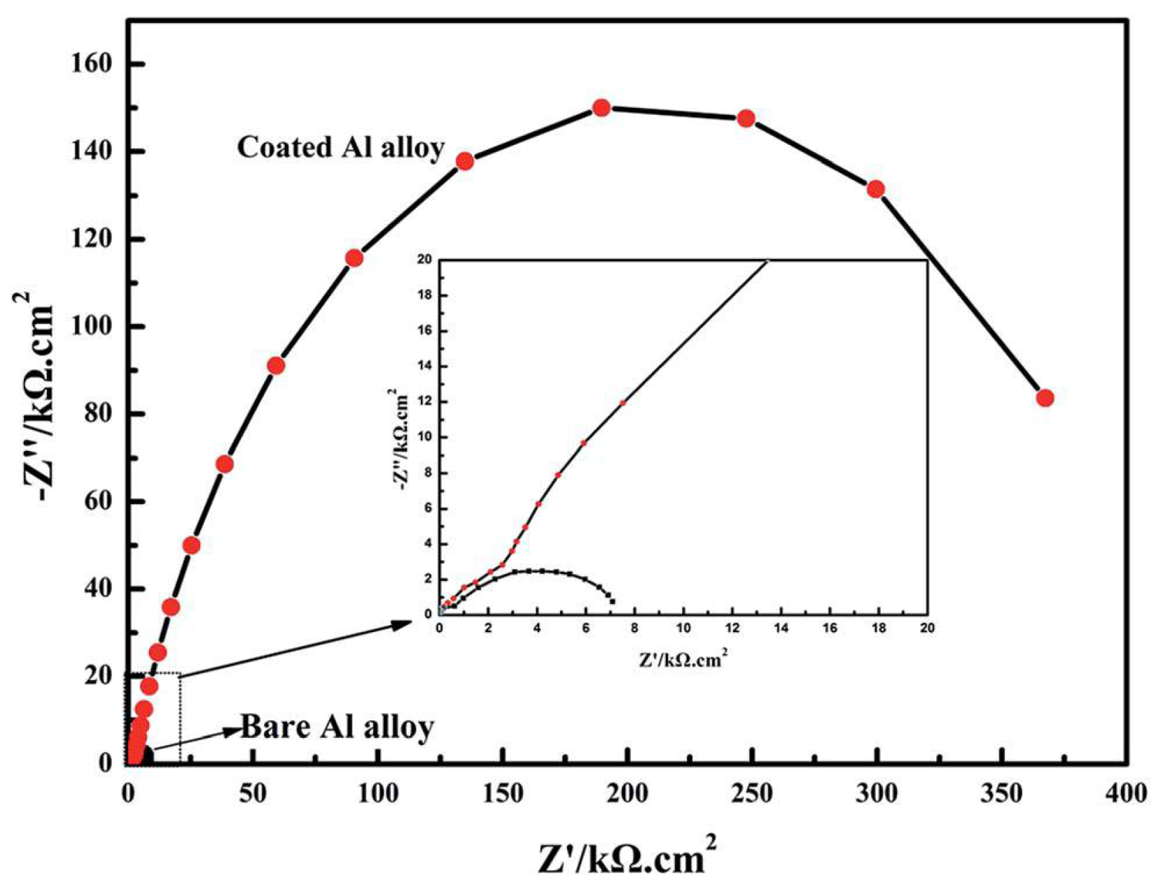 Coatings 08 00162 g008