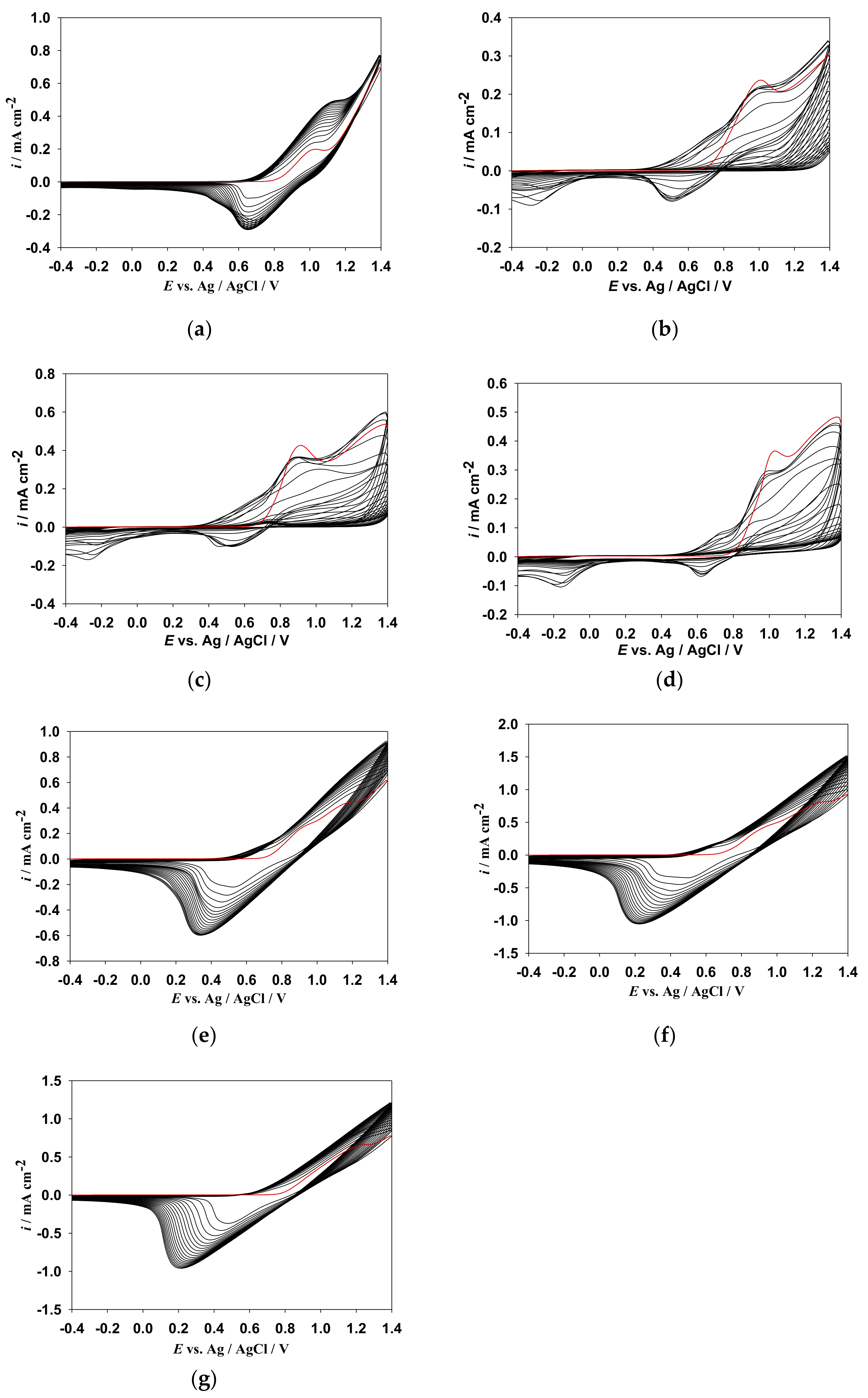 Coatings 08 00164 g002