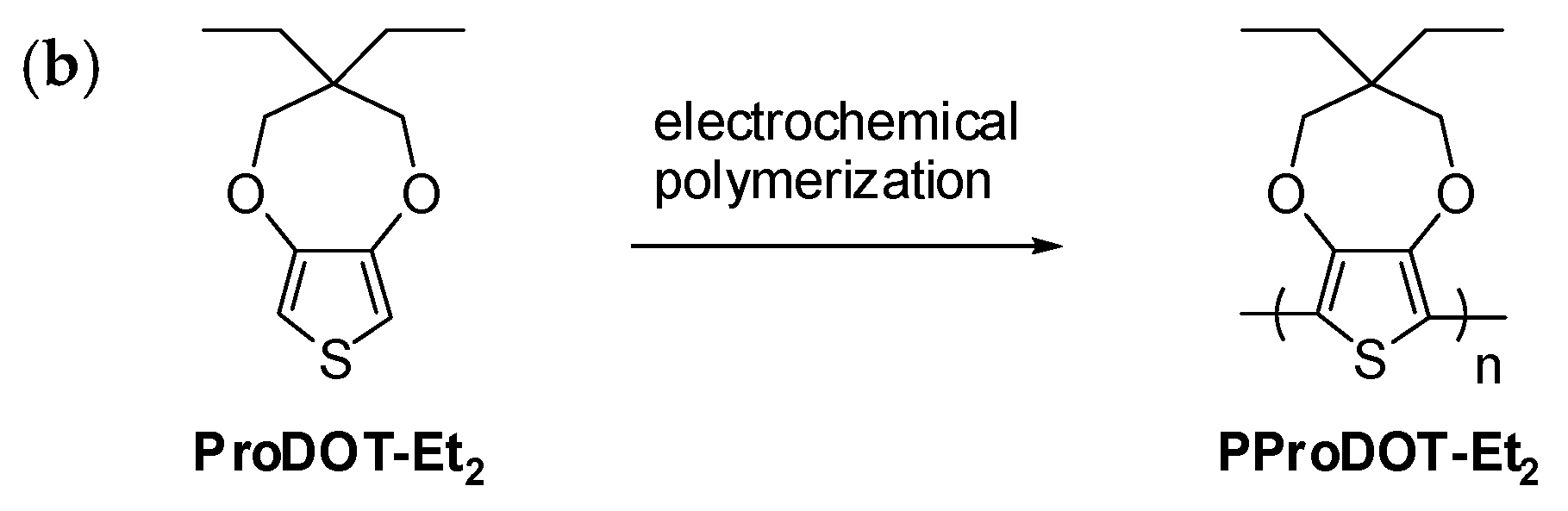 Coatings 08 00164 g003b