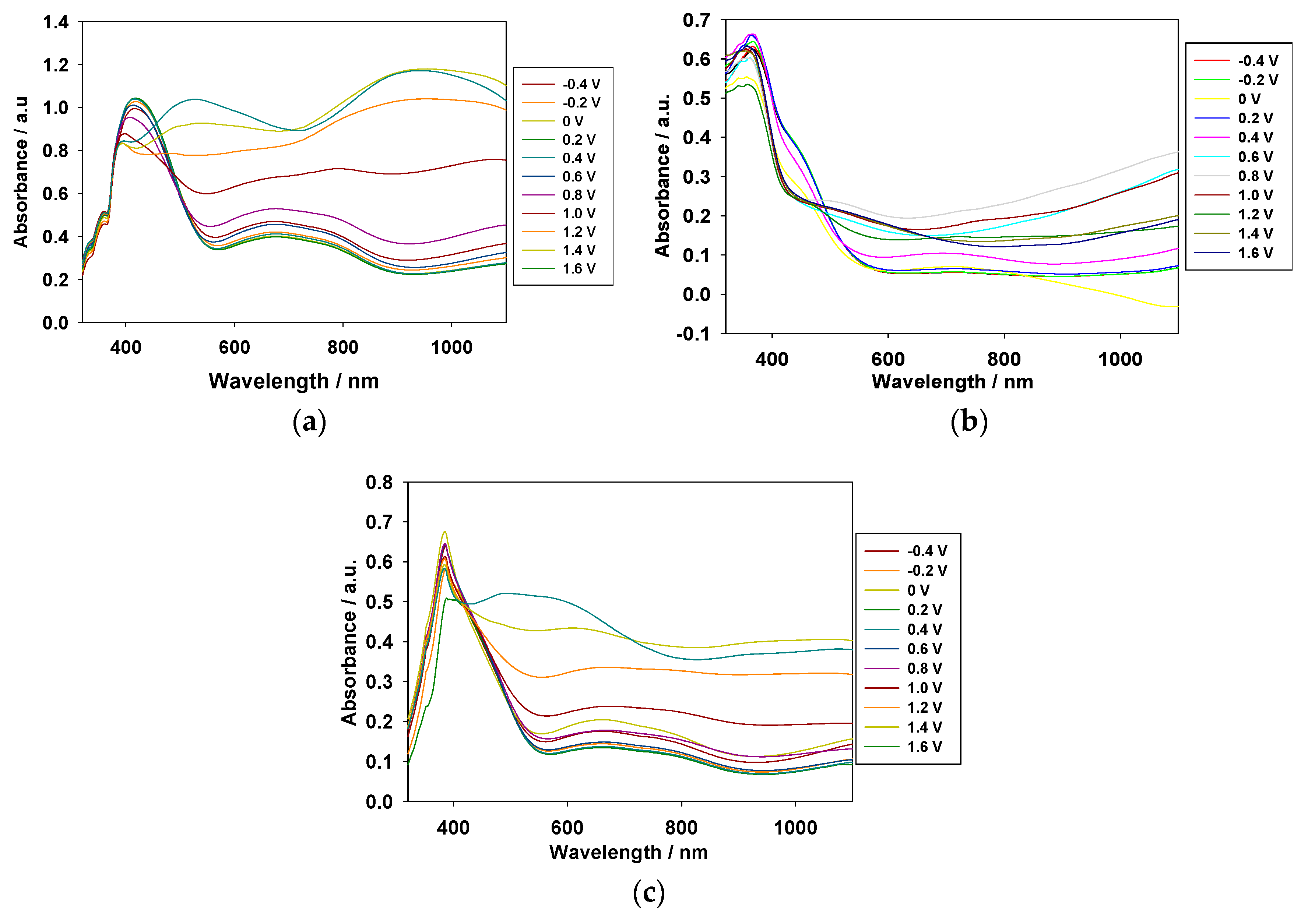Coatings 08 00164 g005