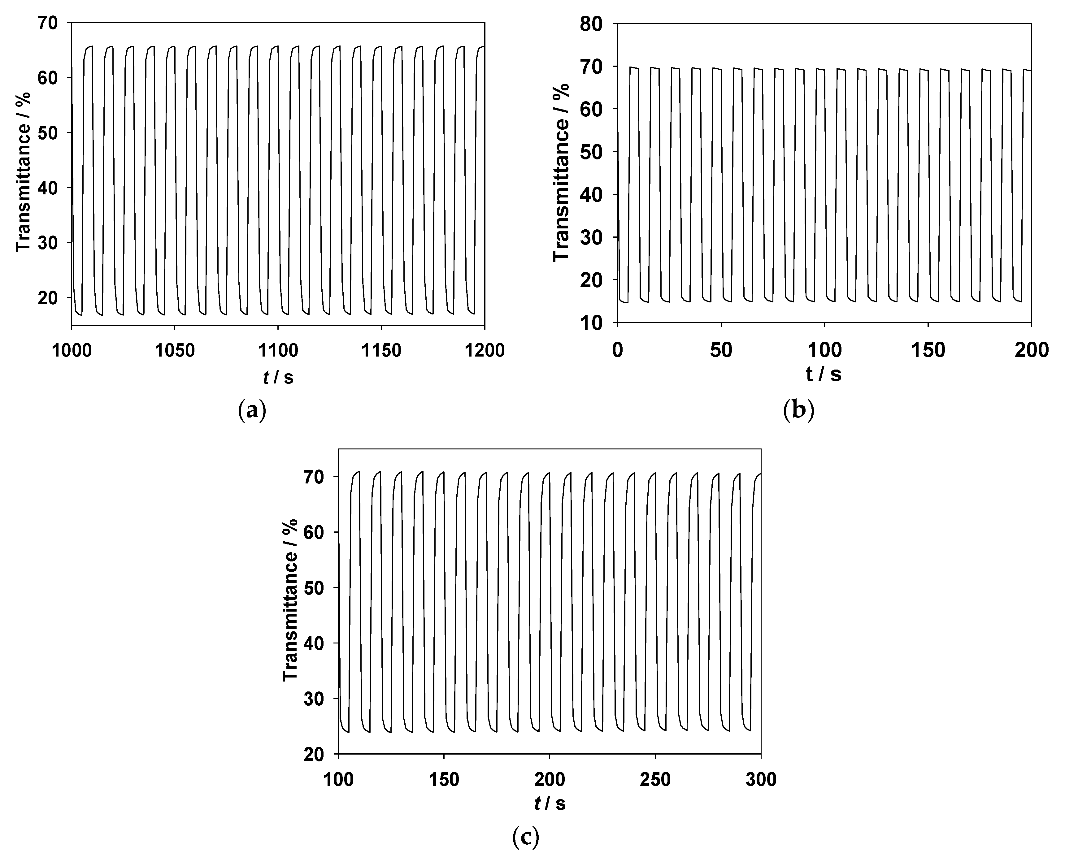 Coatings 08 00164 g010