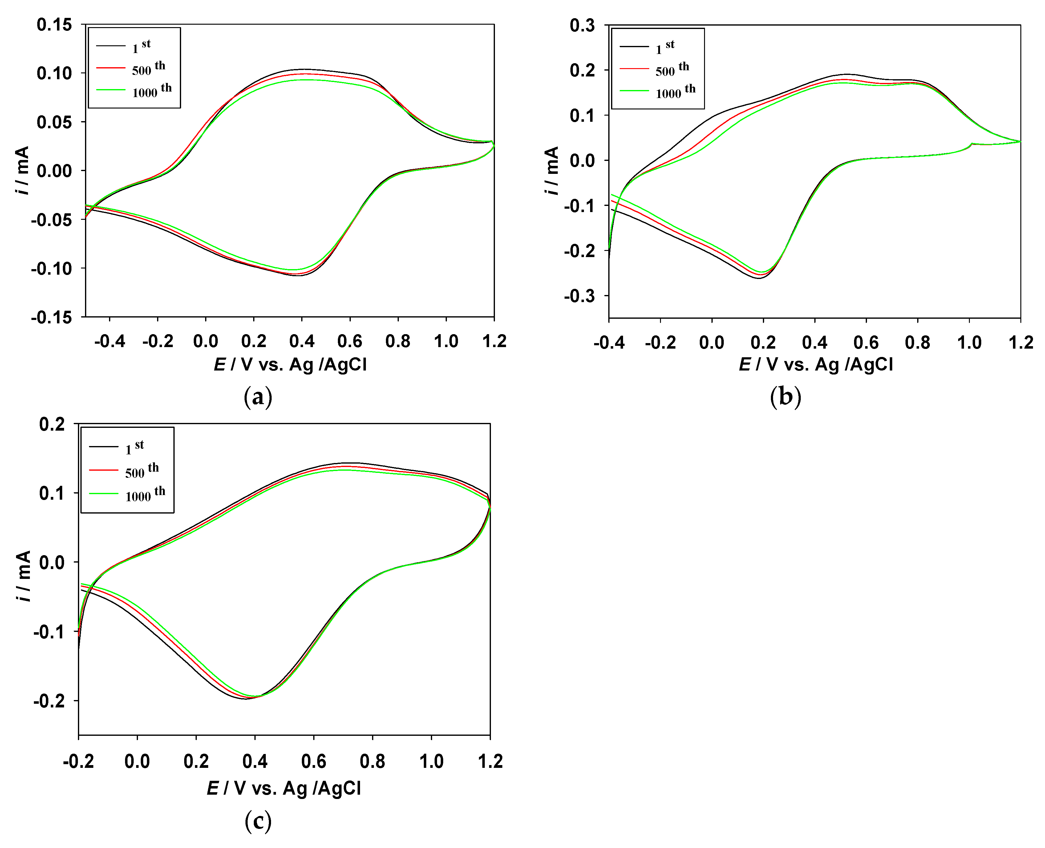 Coatings 08 00164 g011