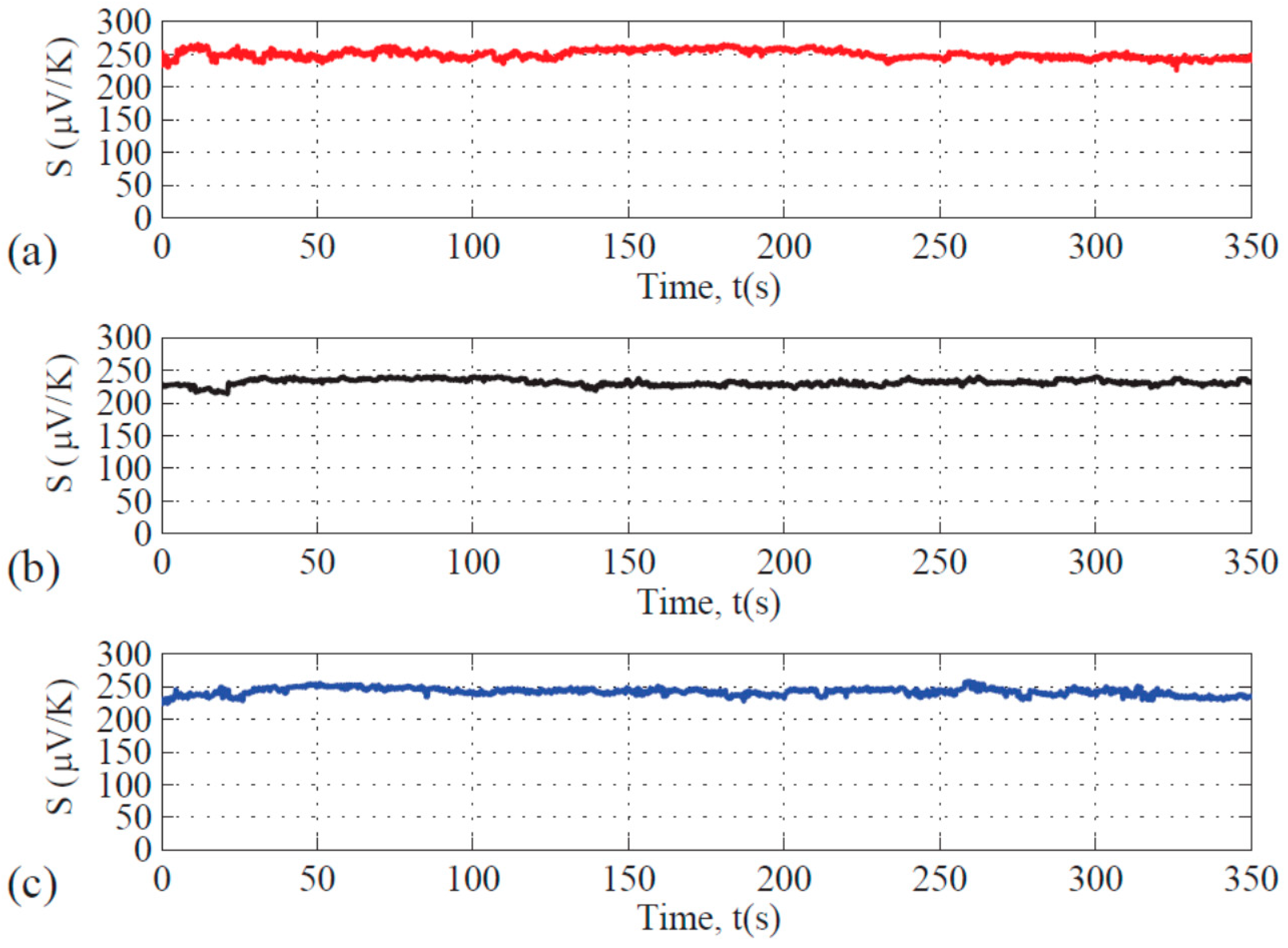 Coatings 08 00166 g006
