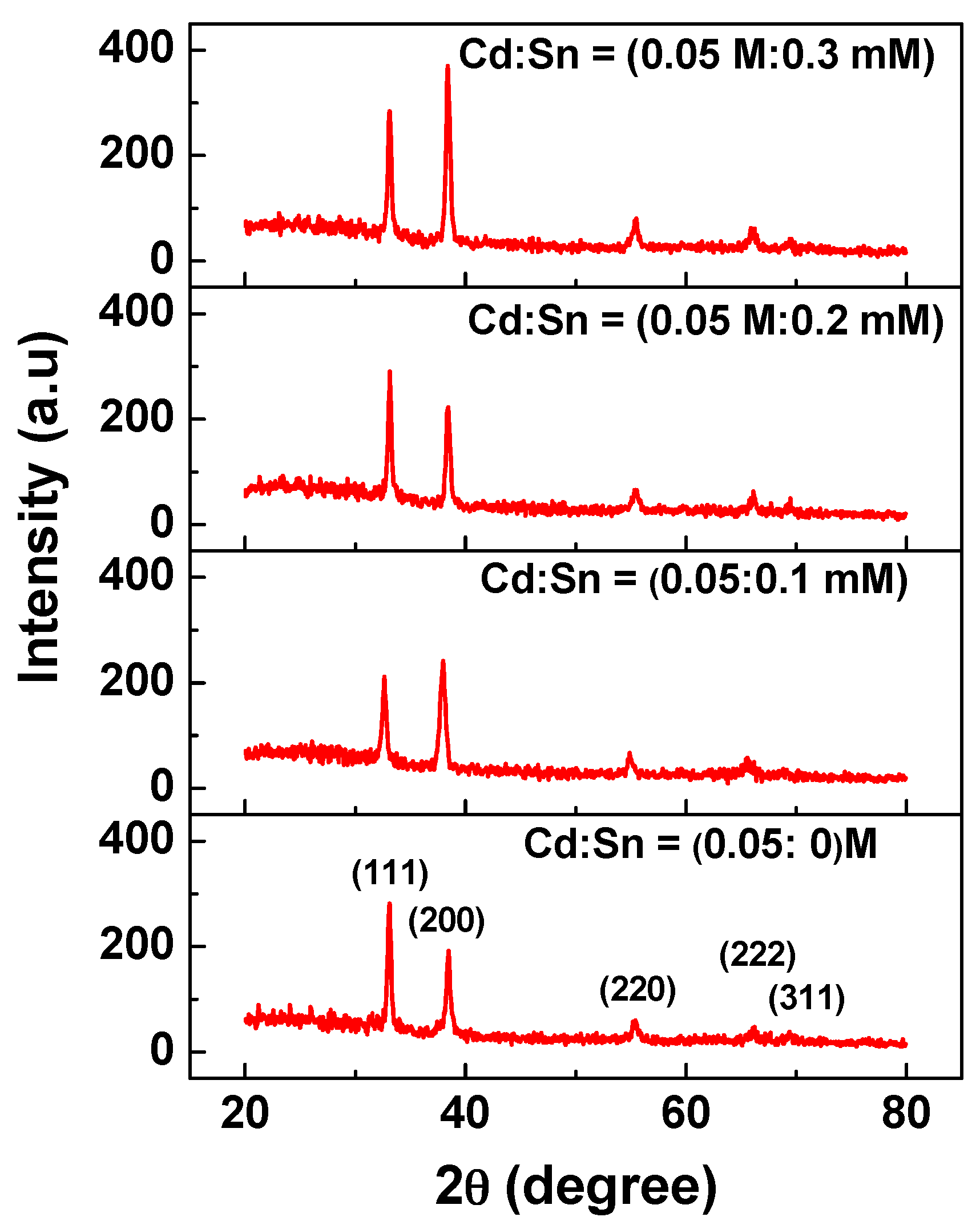 Coatings 08 00167 g001