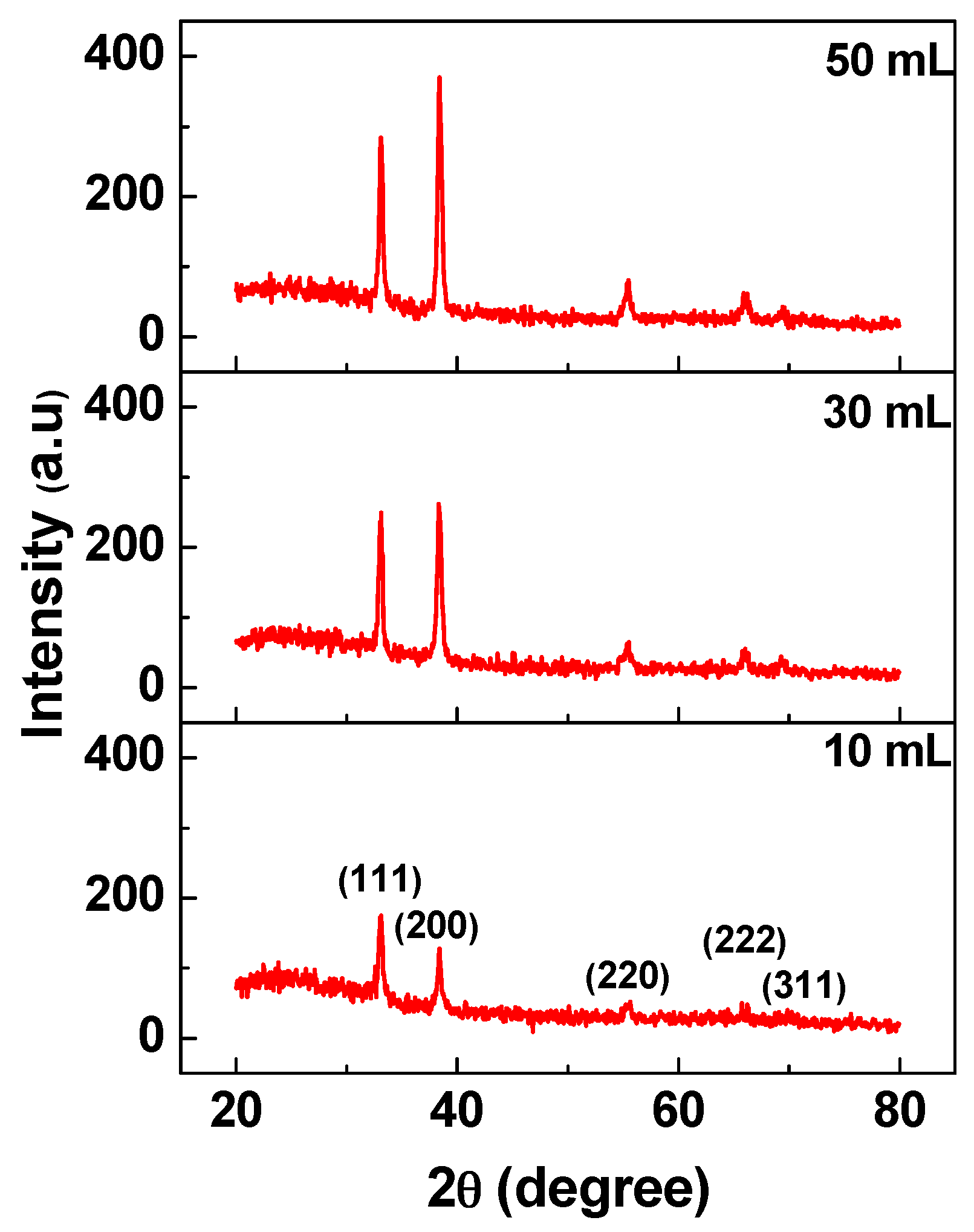 Coatings 08 00167 g002