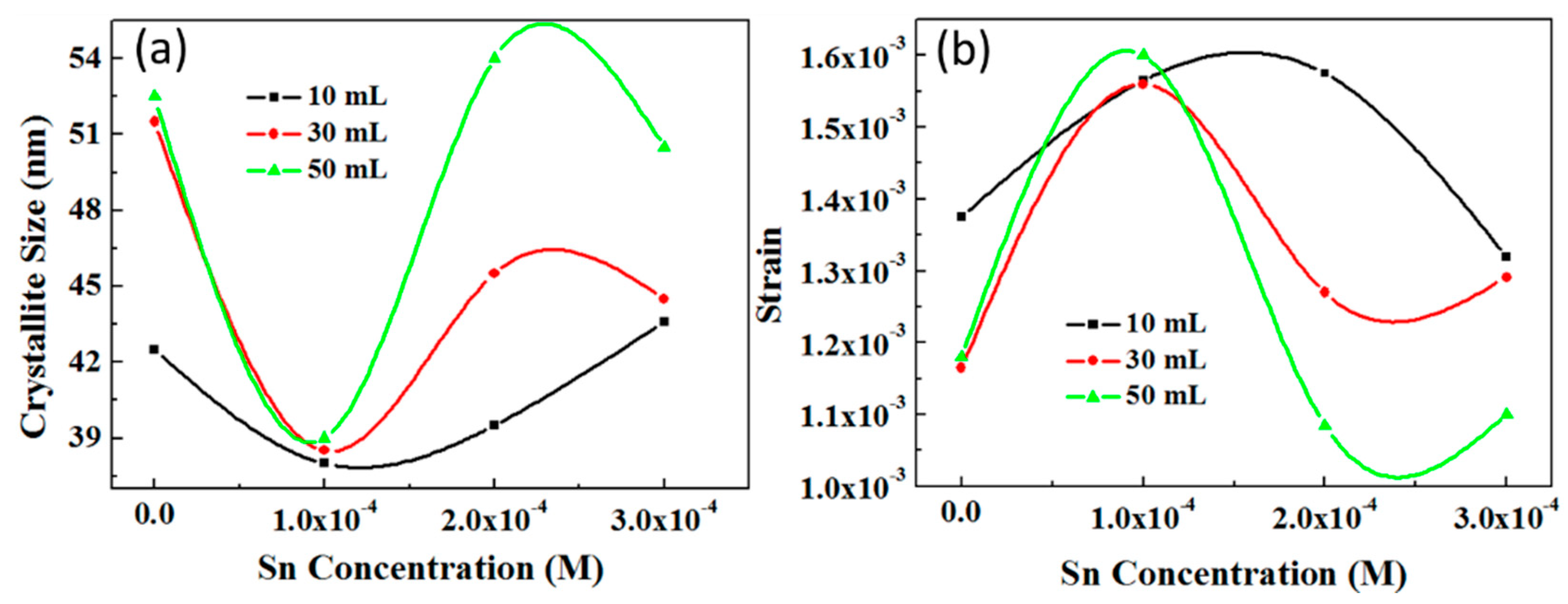 Coatings 08 00167 g003