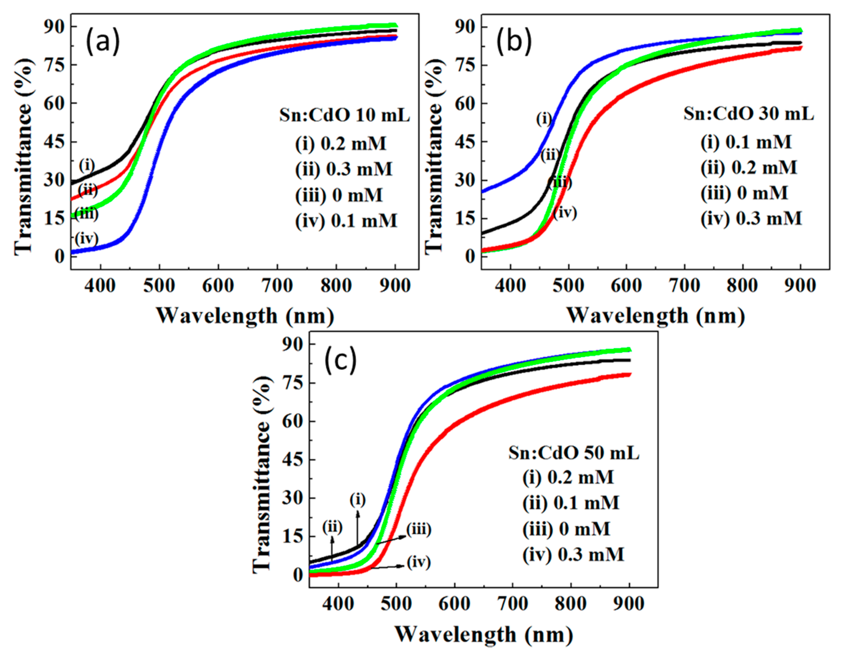 Coatings 08 00167 g006