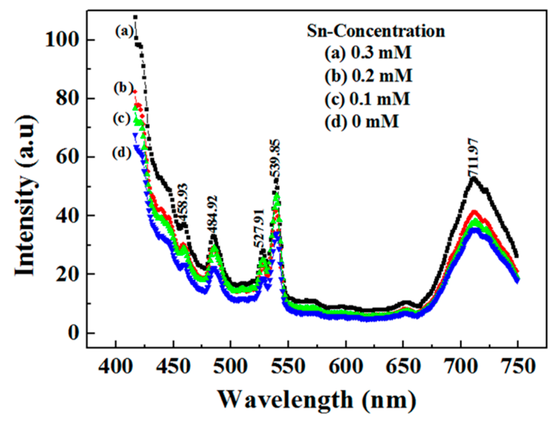 Coatings 08 00167 g009