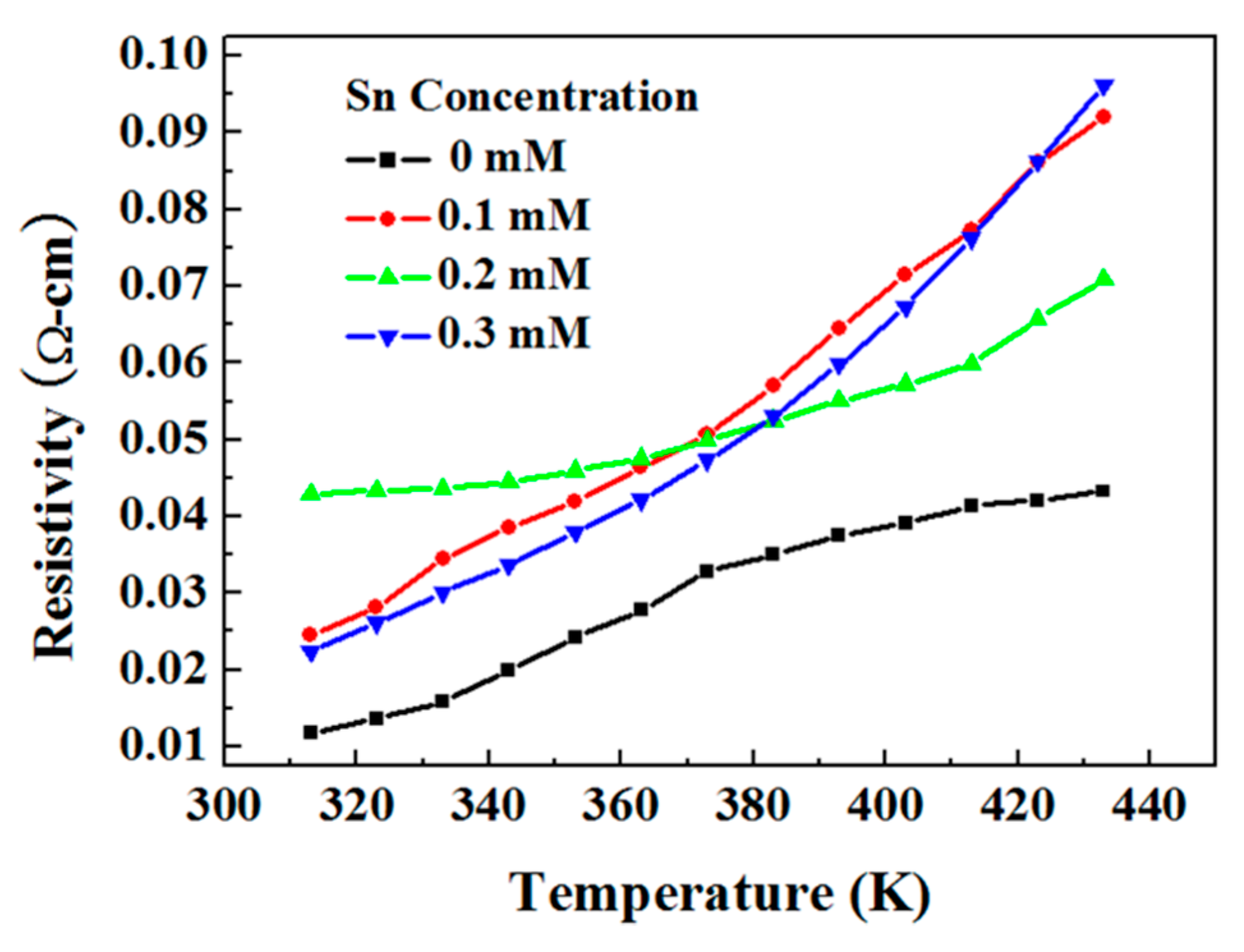 Coatings 08 00167 g010