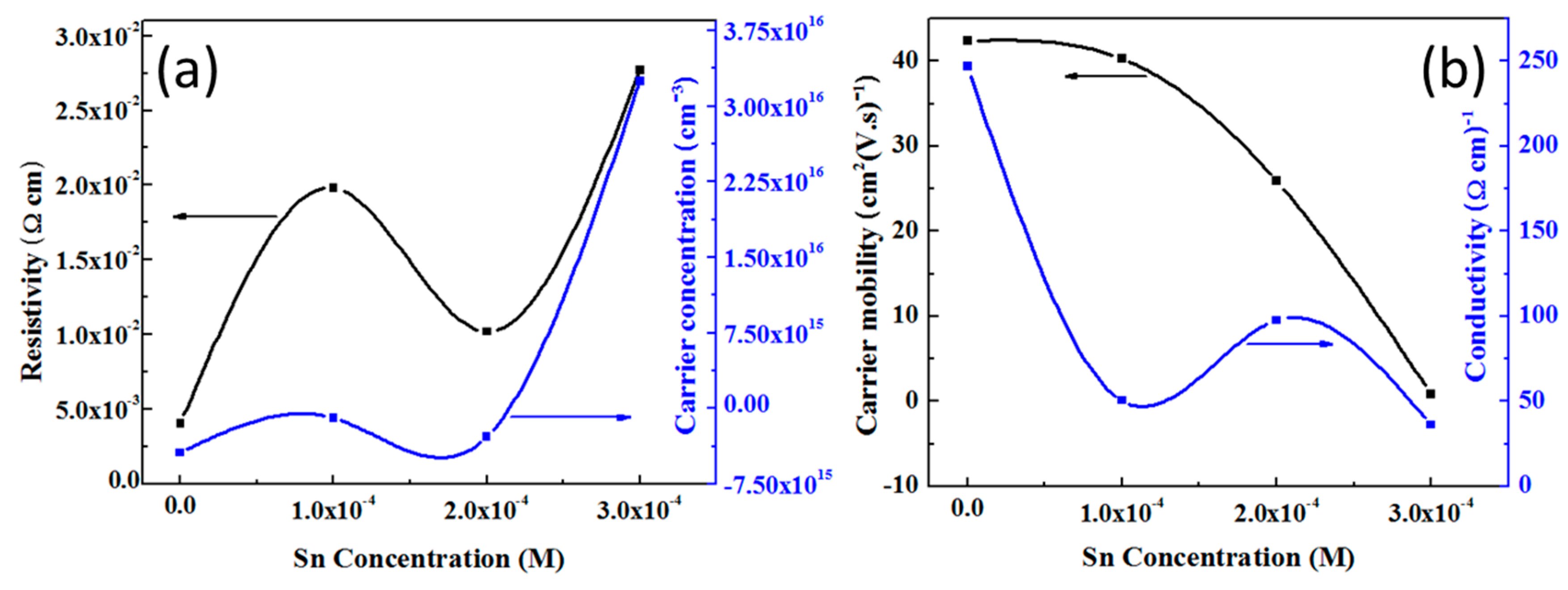 Coatings 08 00167 g011