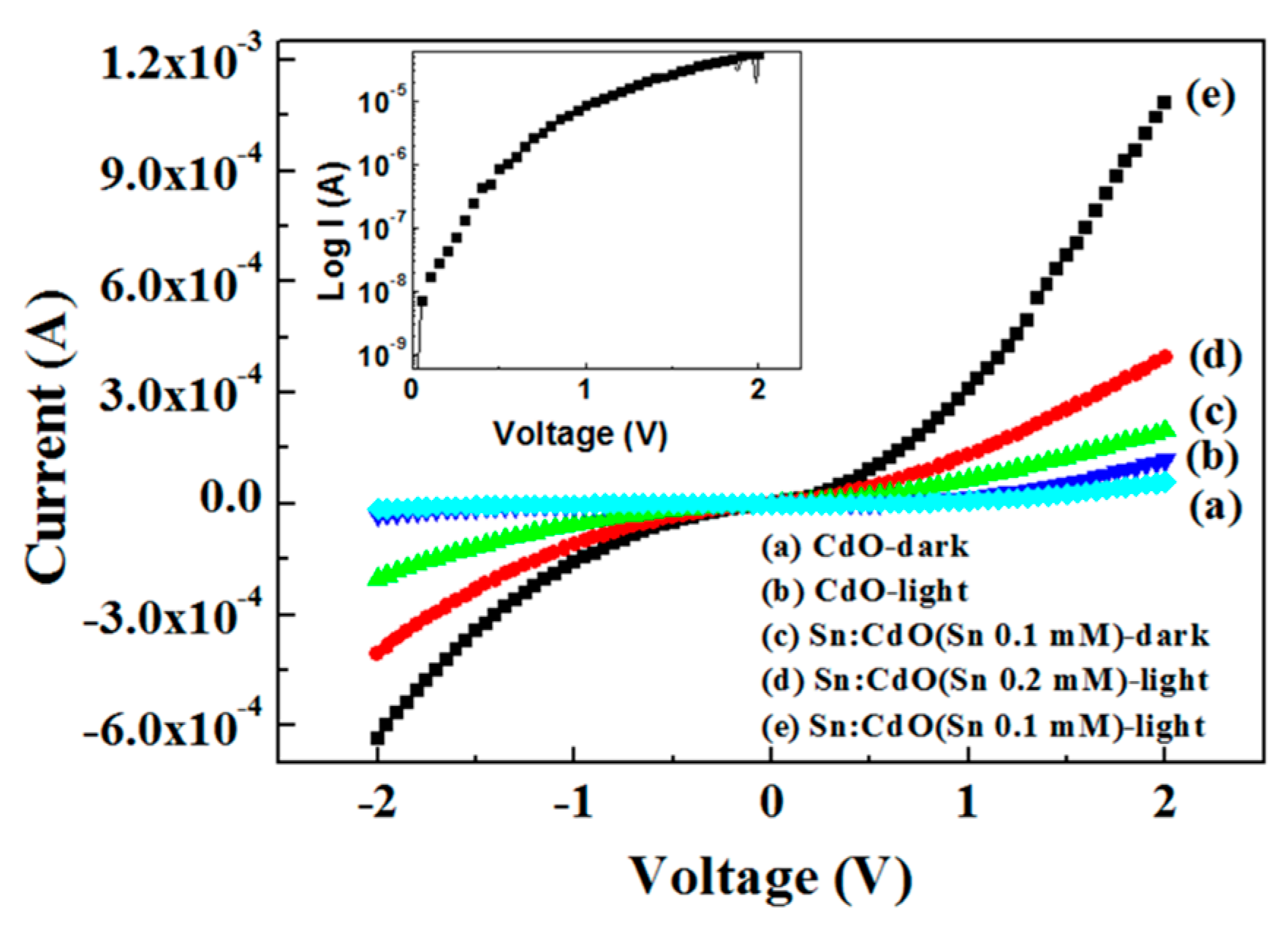 Coatings 08 00167 g013