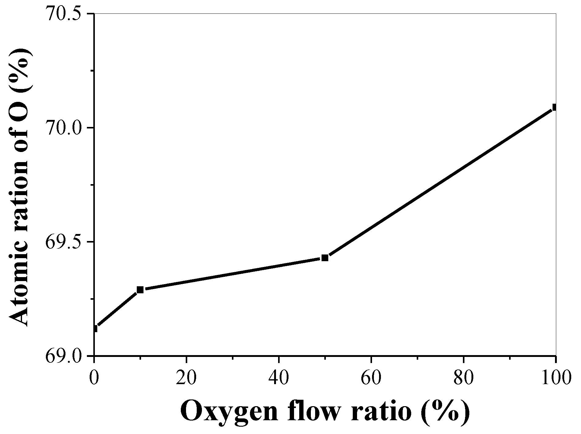 Coatings 08 00168 g002