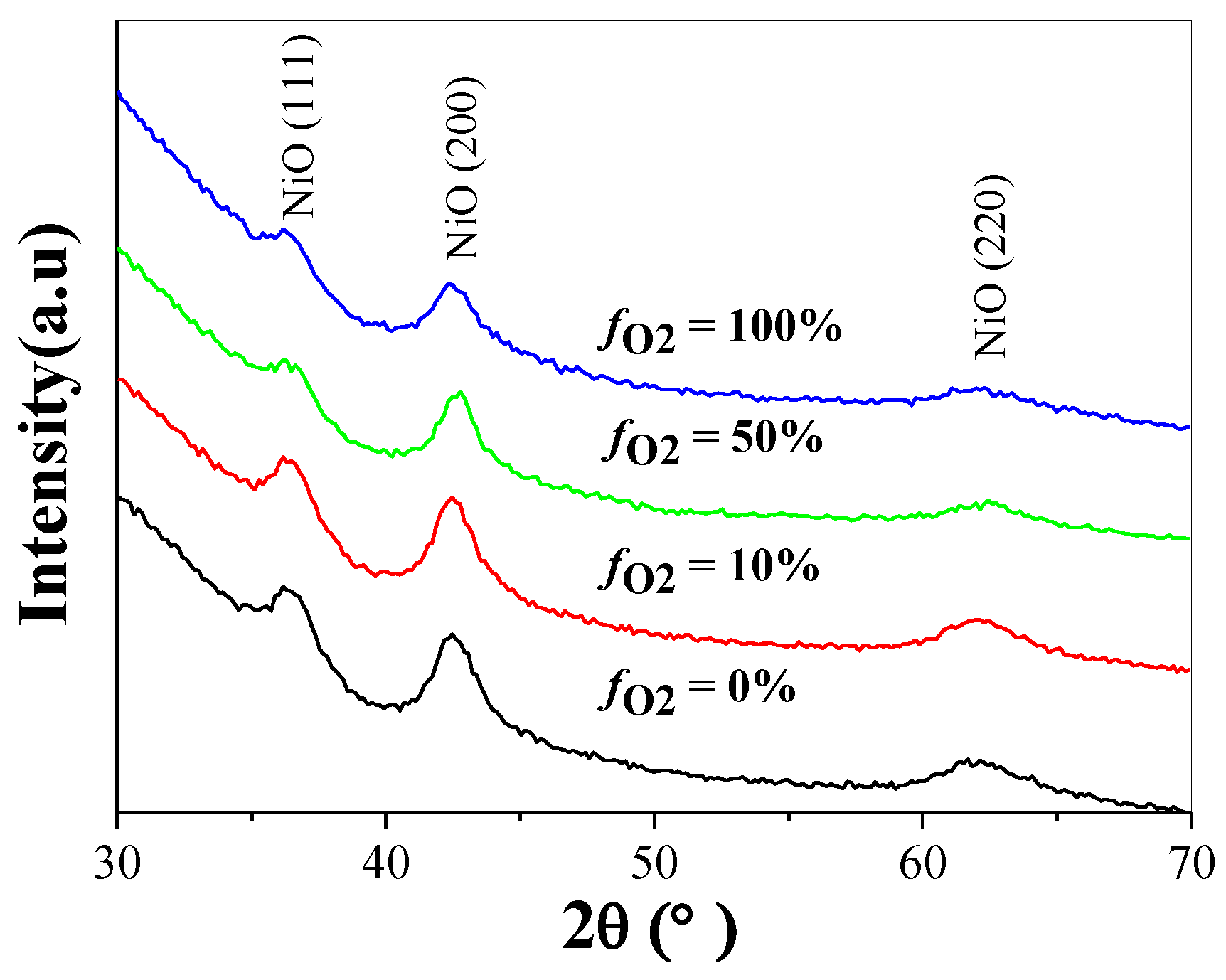Coatings 08 00168 g003