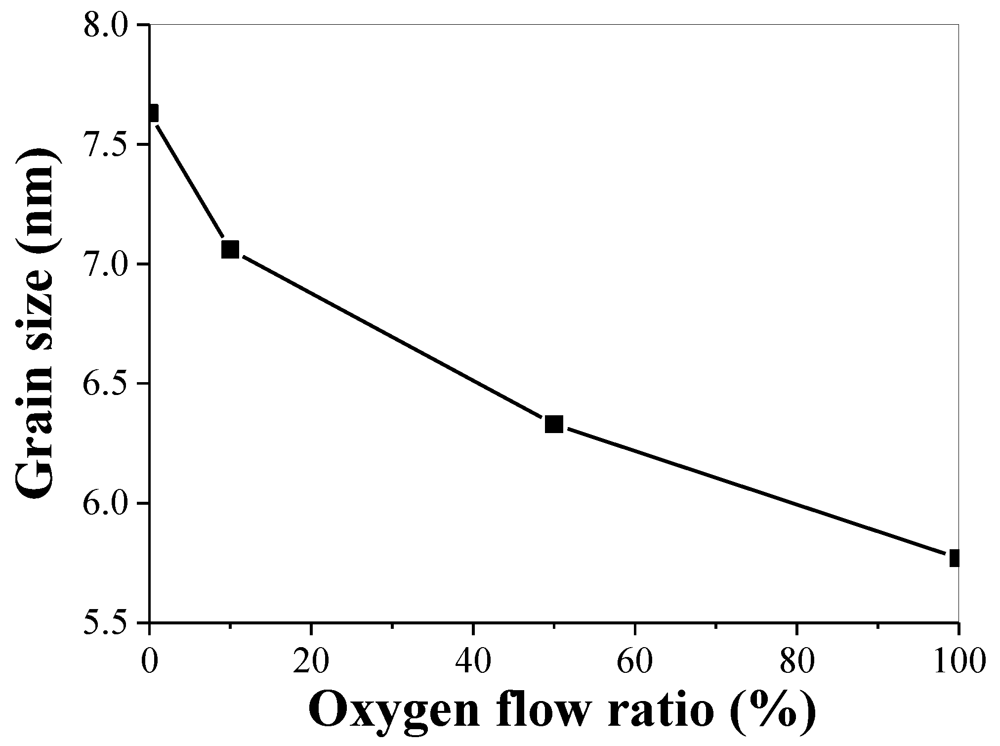 Coatings 08 00168 g004