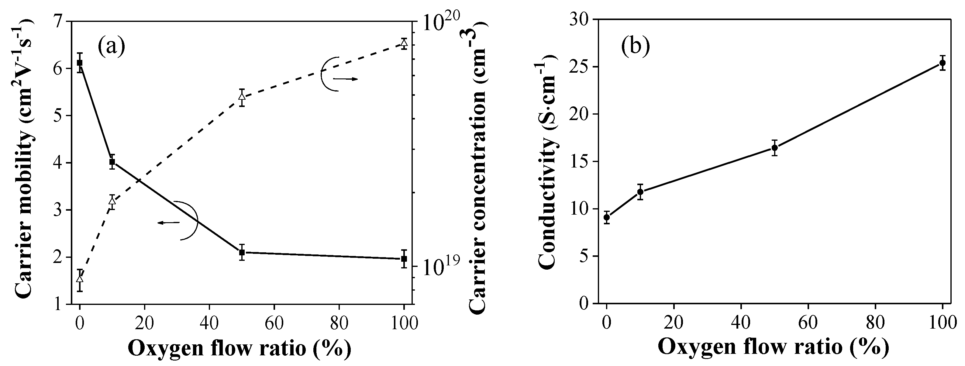 Coatings 08 00168 g006