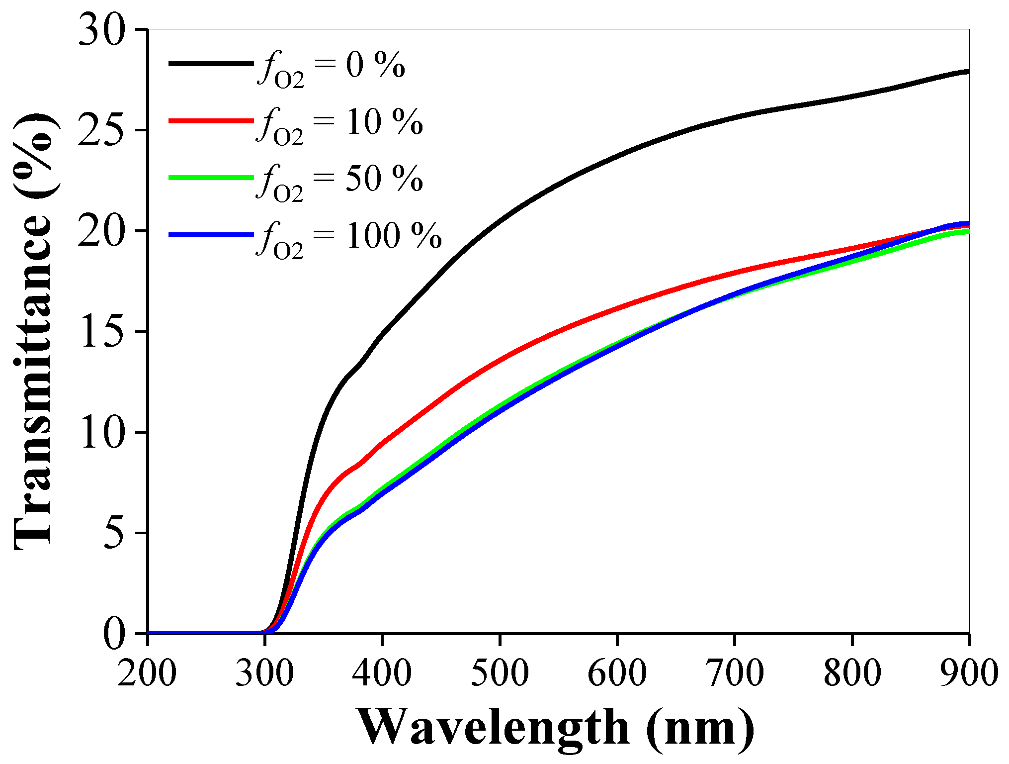 Coatings 08 00168 g007