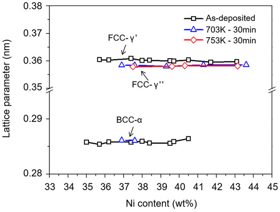 Coatings 08 00169 g0a2 550