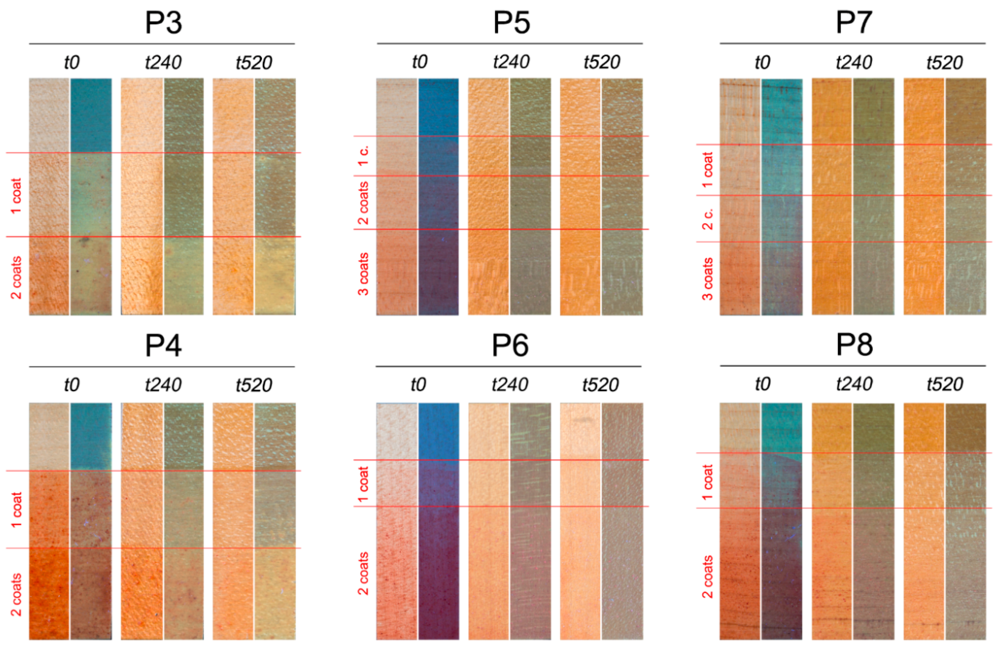 Coatings 08 00171 g001