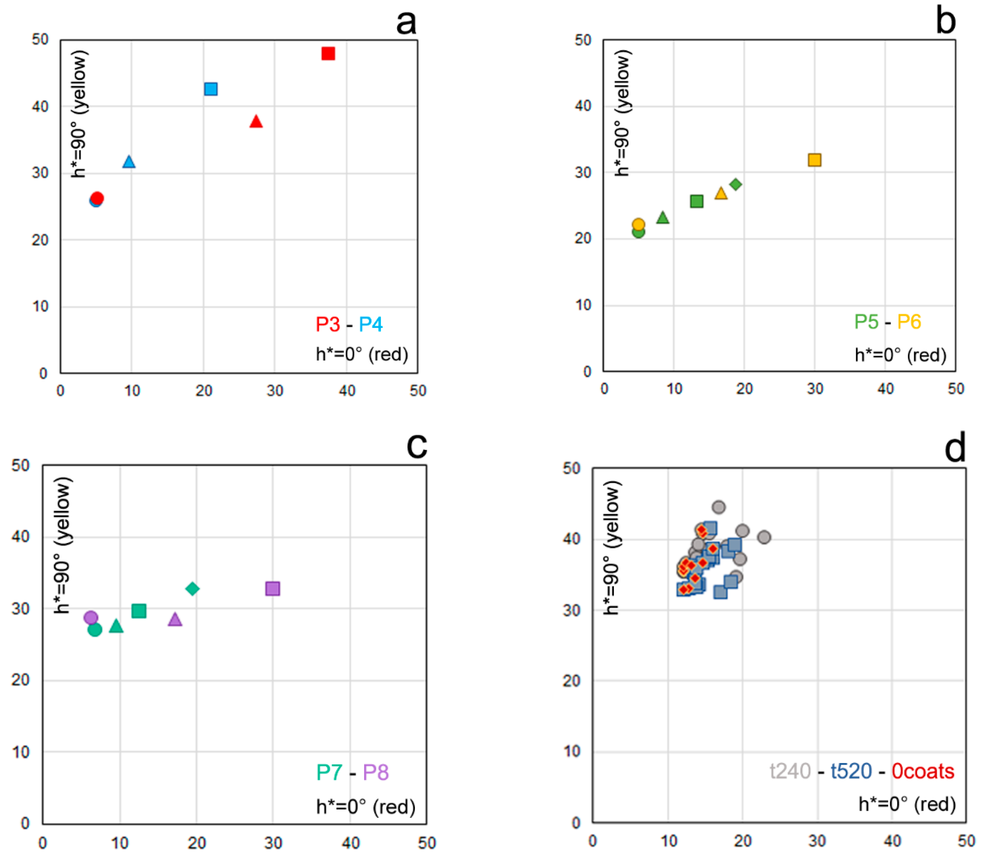 Coatings 08 00171 g004