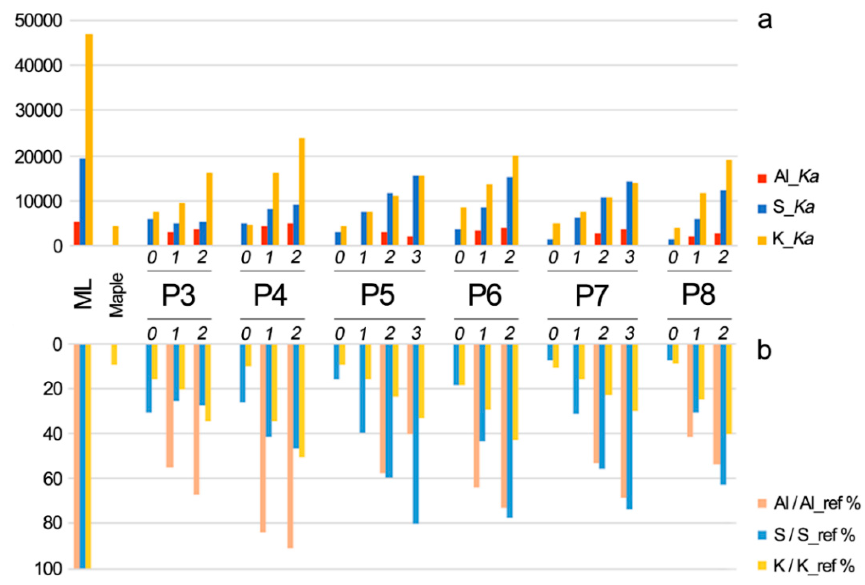 Coatings 08 00171 g006