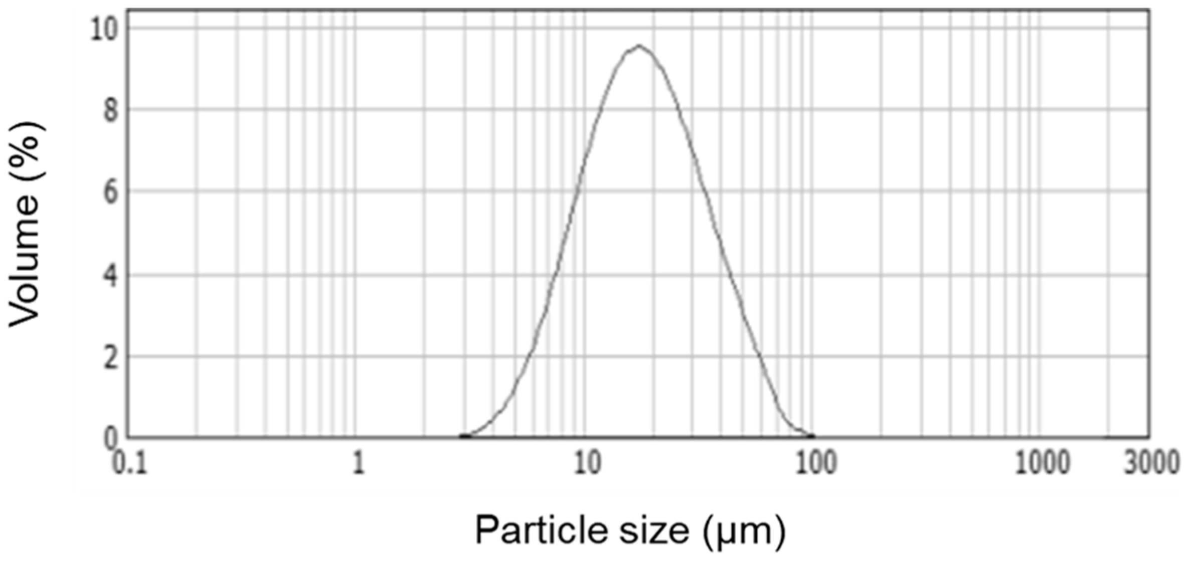 Coatings 08 00173 g001