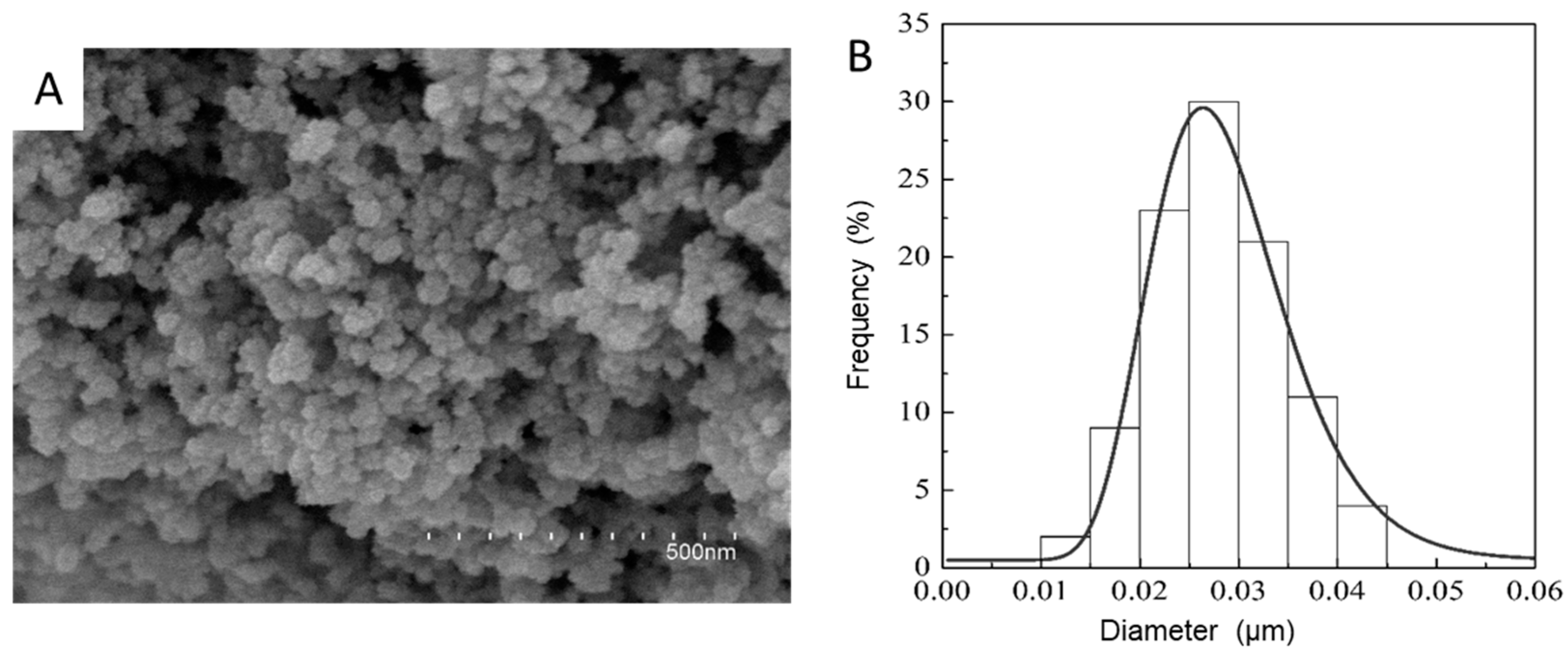 Coatings 08 00173 g004