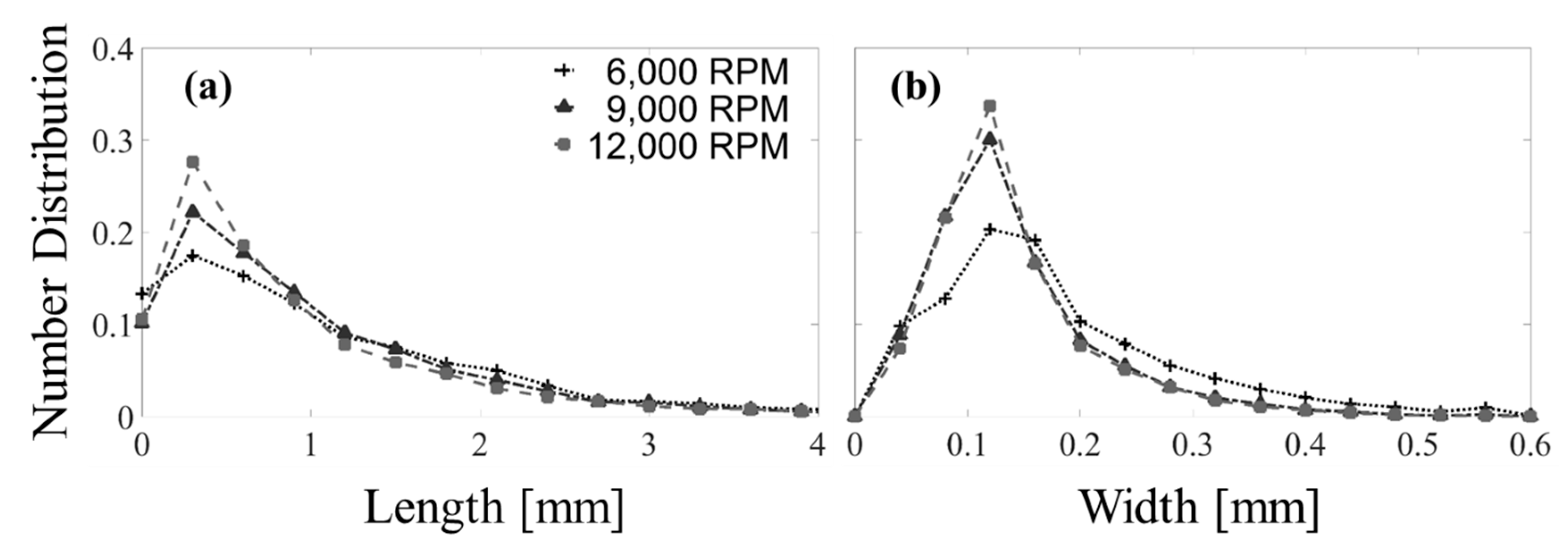 Coatings 08 00174 g009
