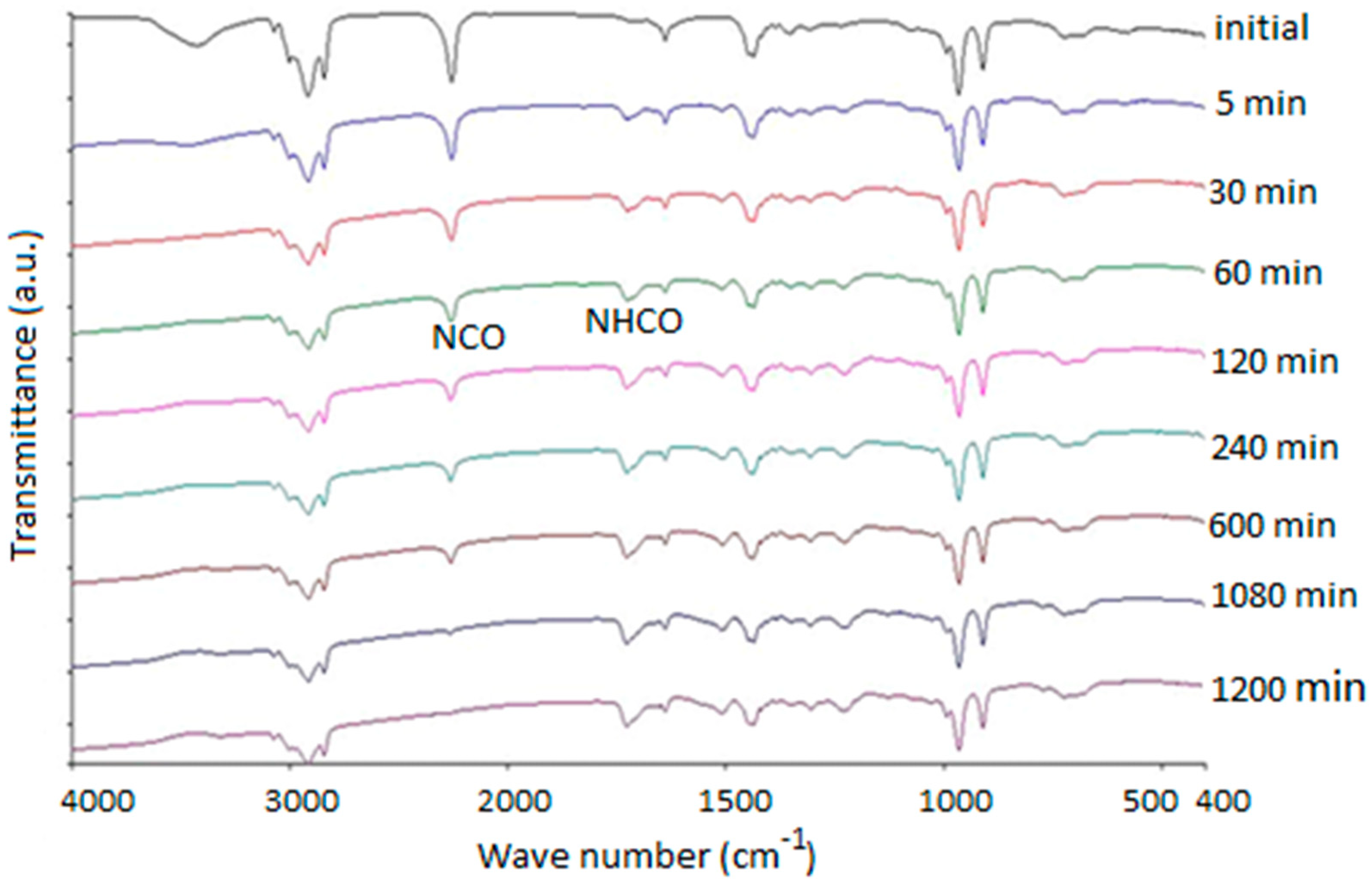 Coatings 08 00175 g002
