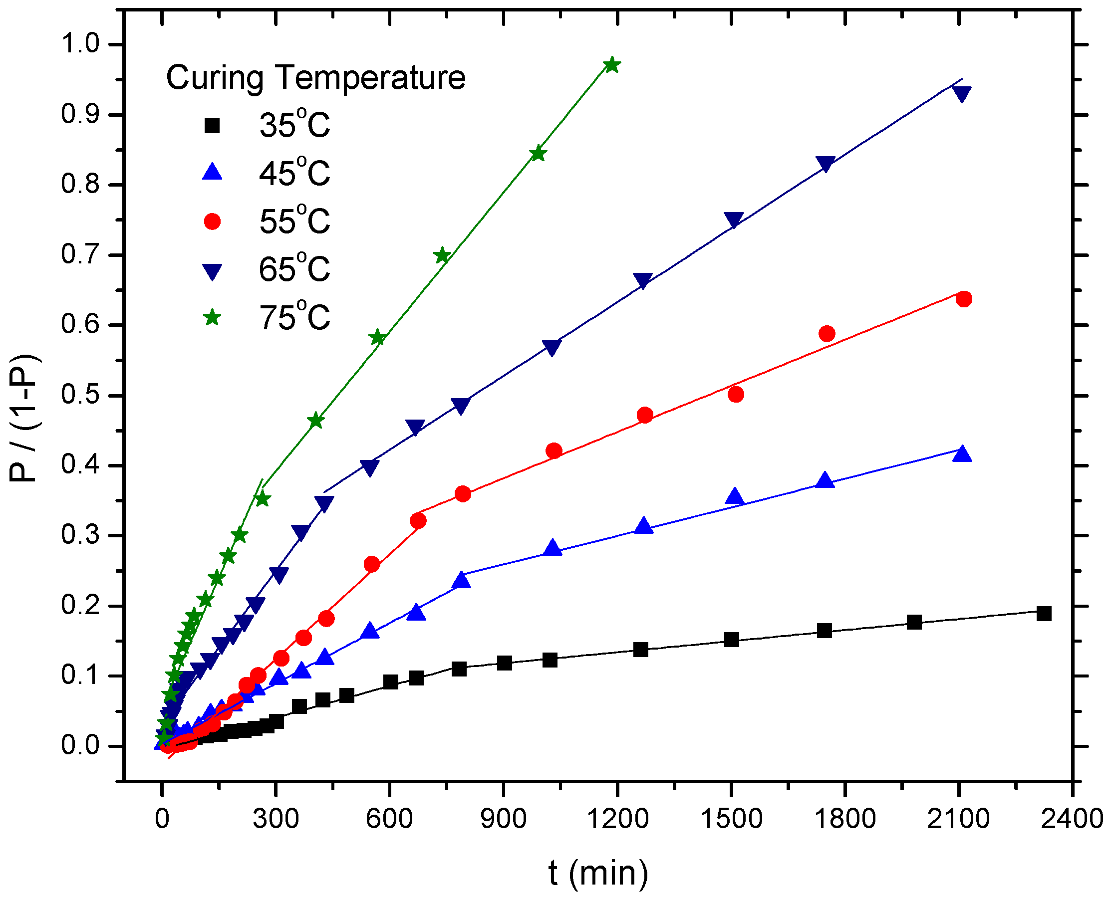 Coatings 08 00175 g003