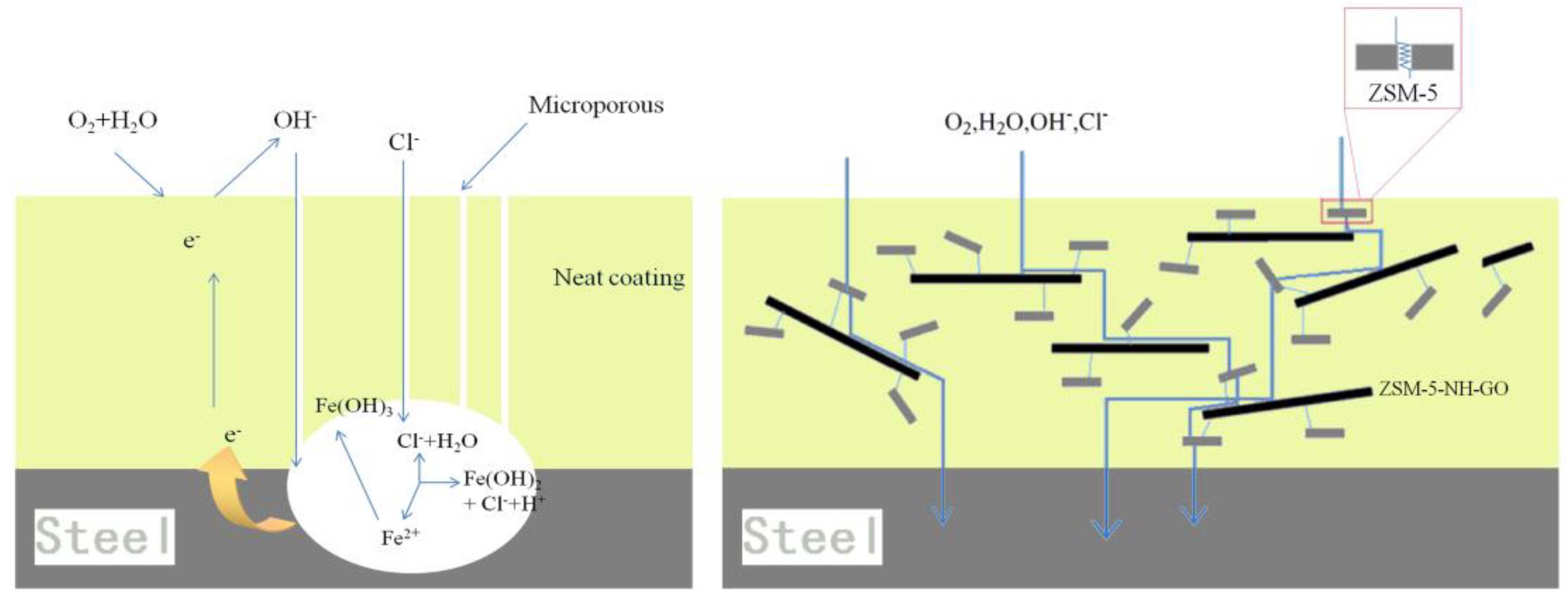 Coatings 08 00179 g009 Coatings 08 00179 g009