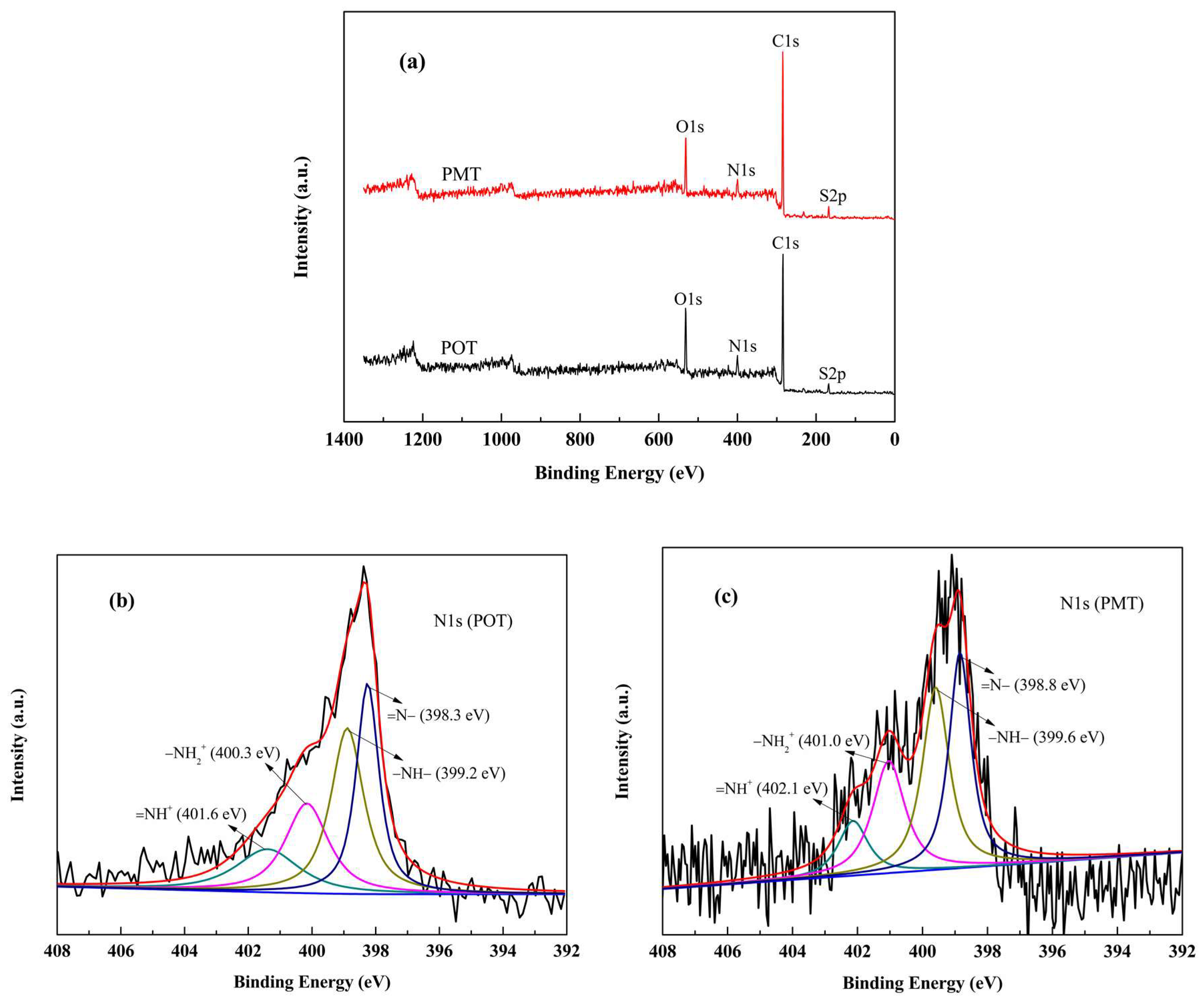 Coatings 08 00180 g003