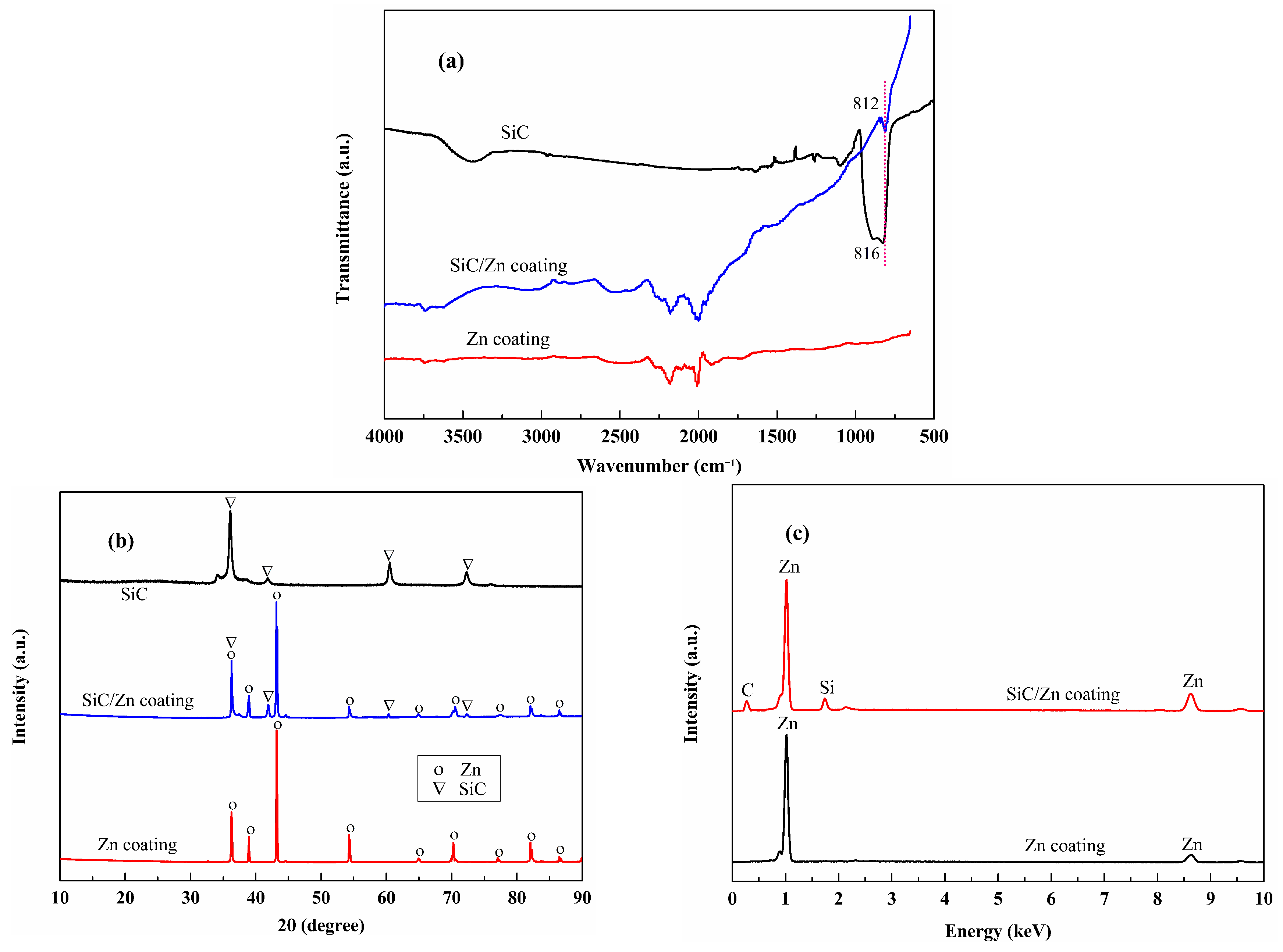 Coatings 08 00180 g006