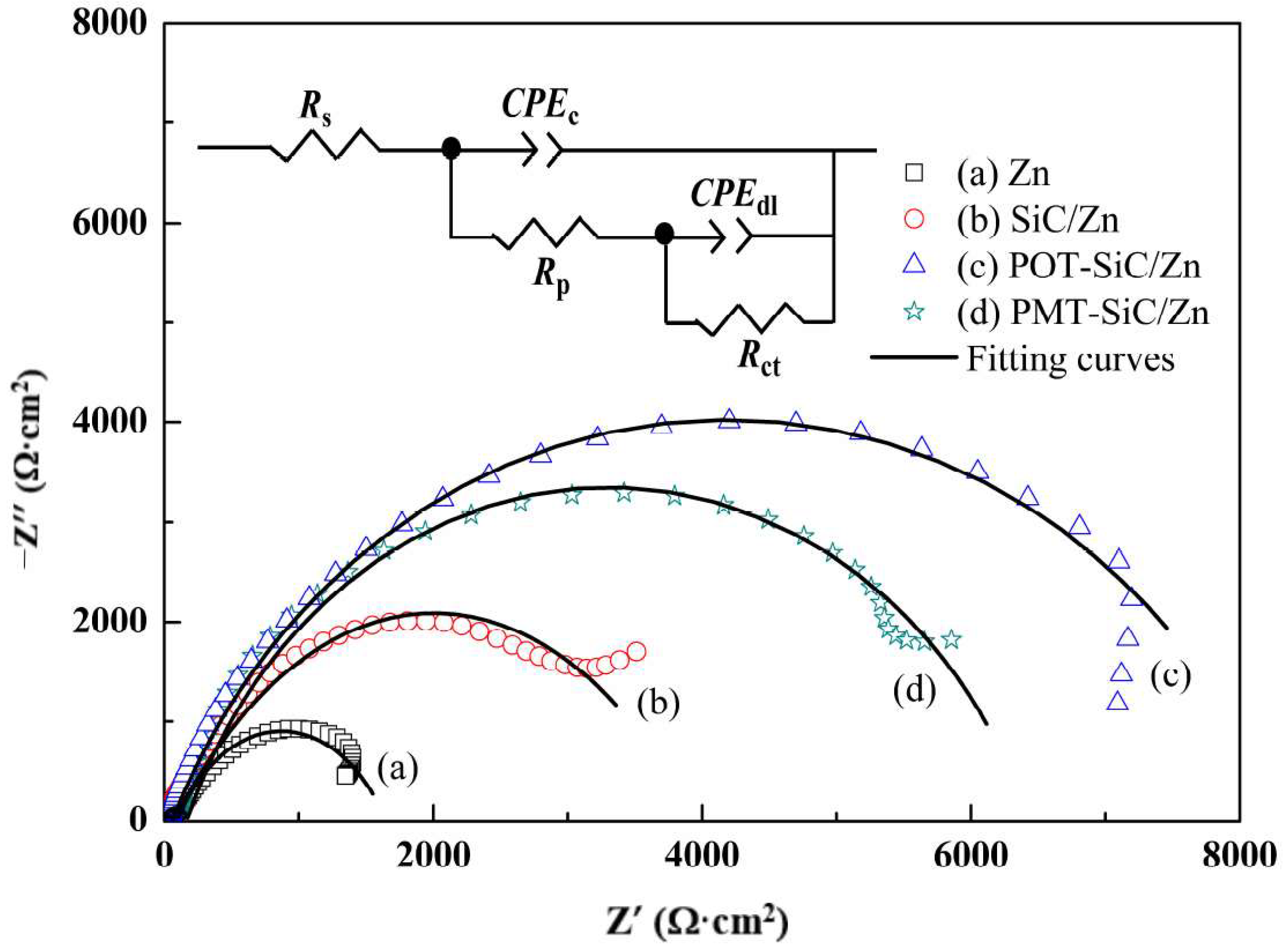 Coatings 08 00180 g009