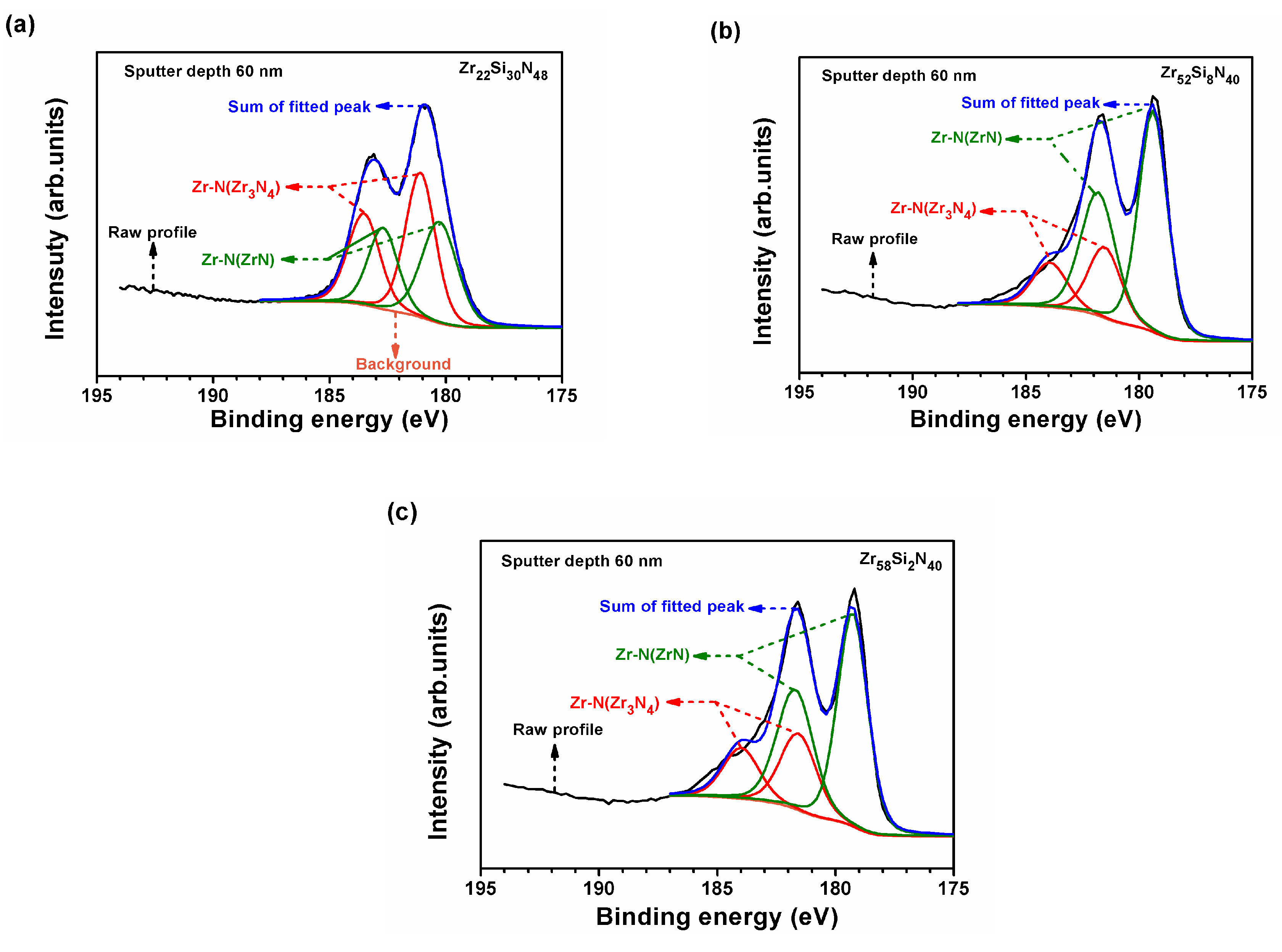 Coatings 08 00181 g006
