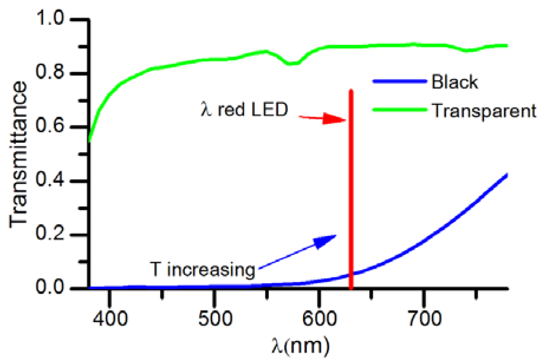 Coatings 08 00183 g001