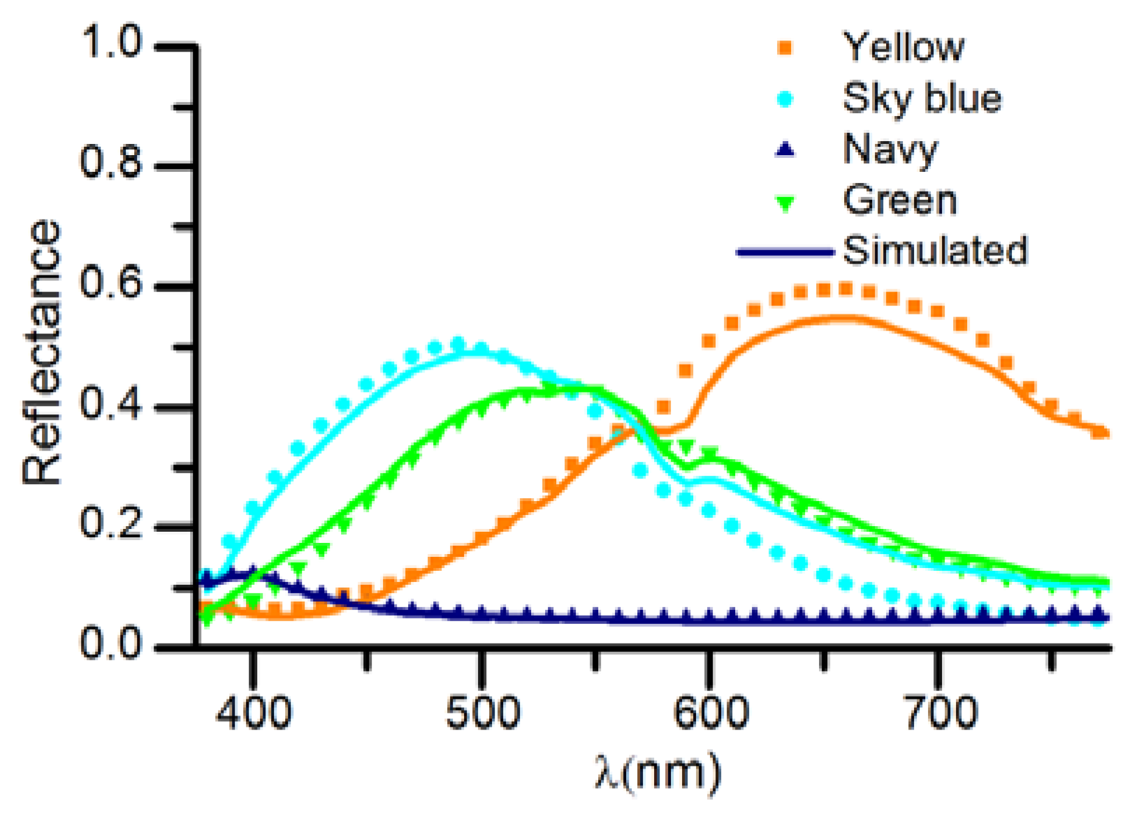 Coatings 08 00183 g005
